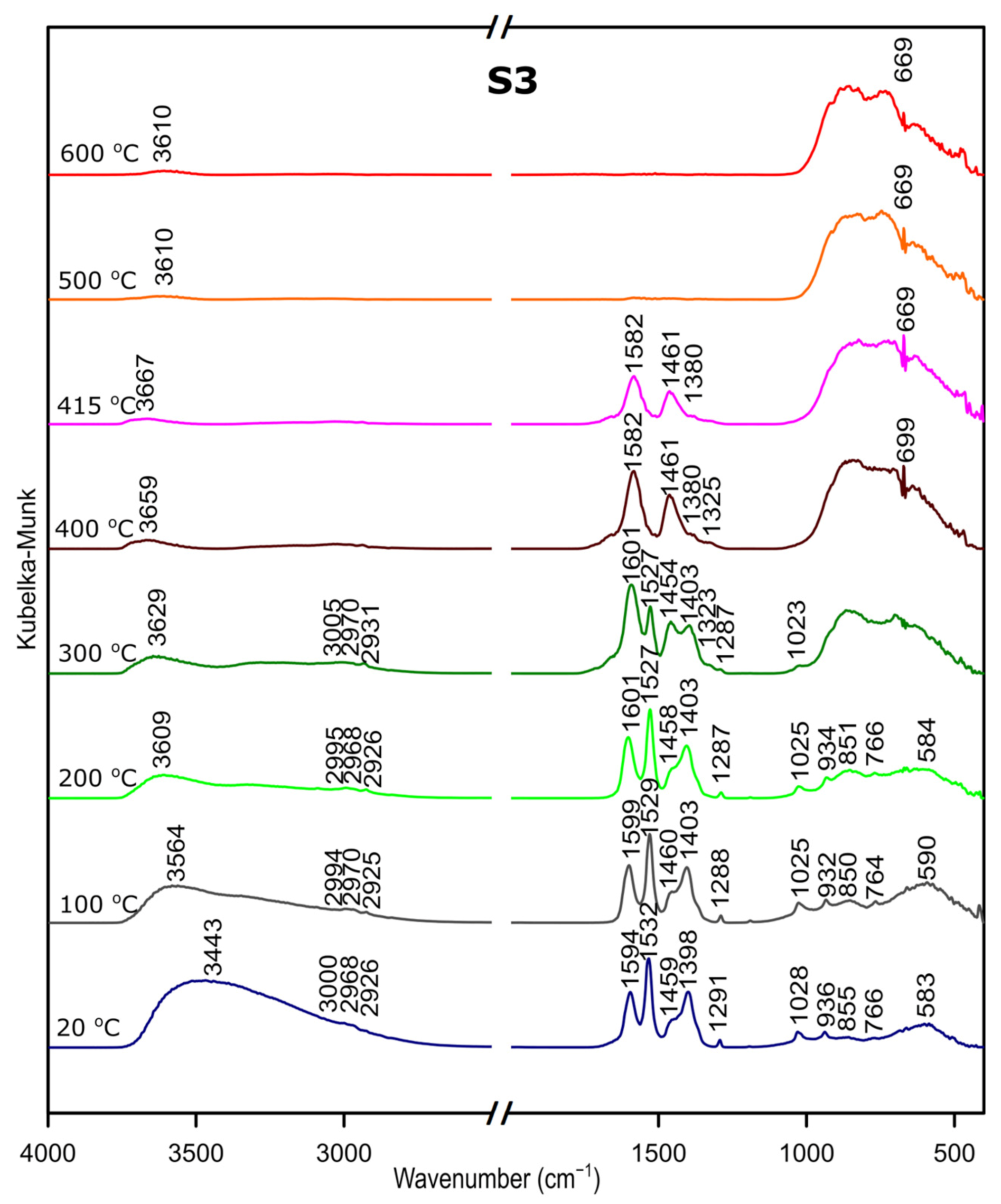 Materials 14 01761 g007 Materials 14 01761 g007