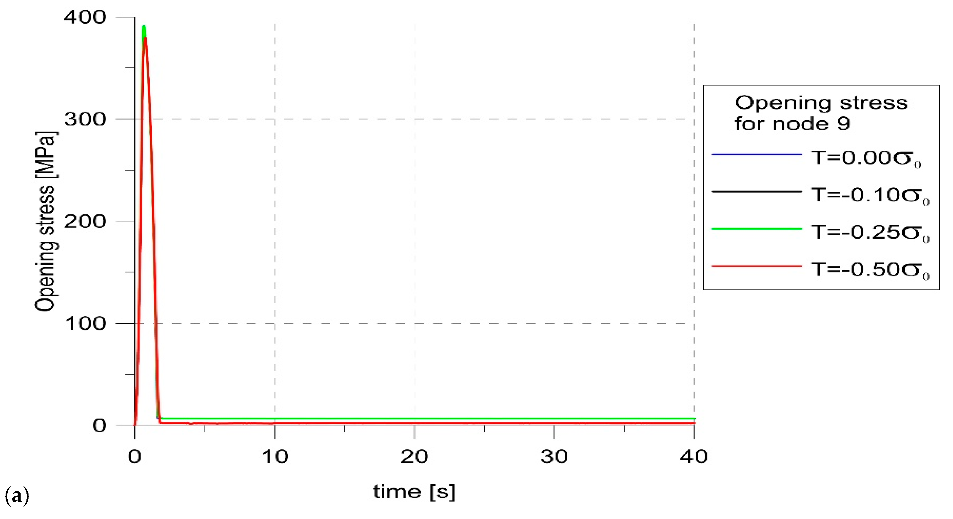 Materials 14 01764 g008a Materials 14 01764 g008a