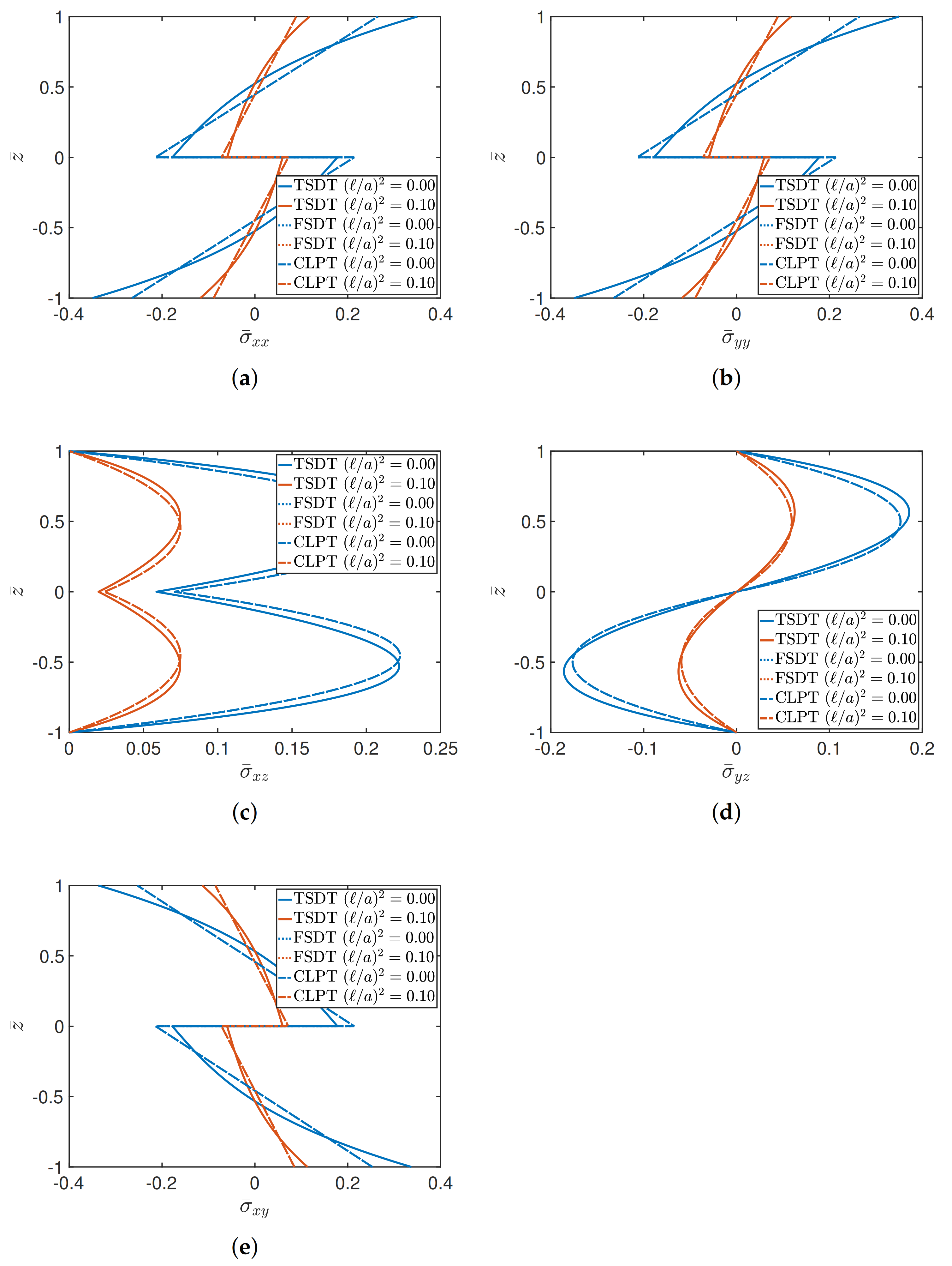 Materials 14 01771 g005