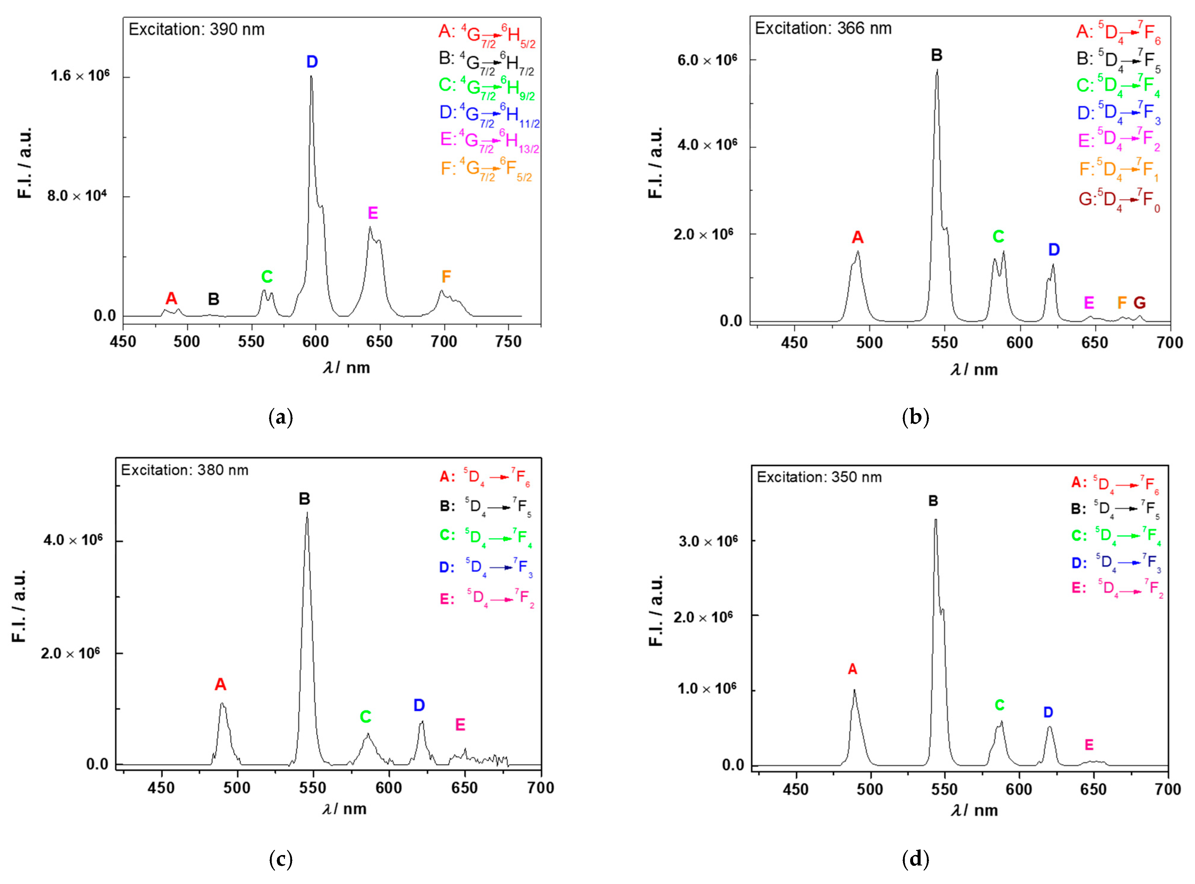 Materials 14 01786 g010 Materials 14 01786 g010