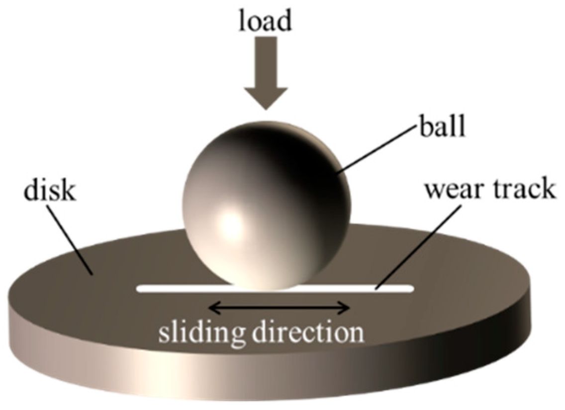 Materials 14 01789 g003