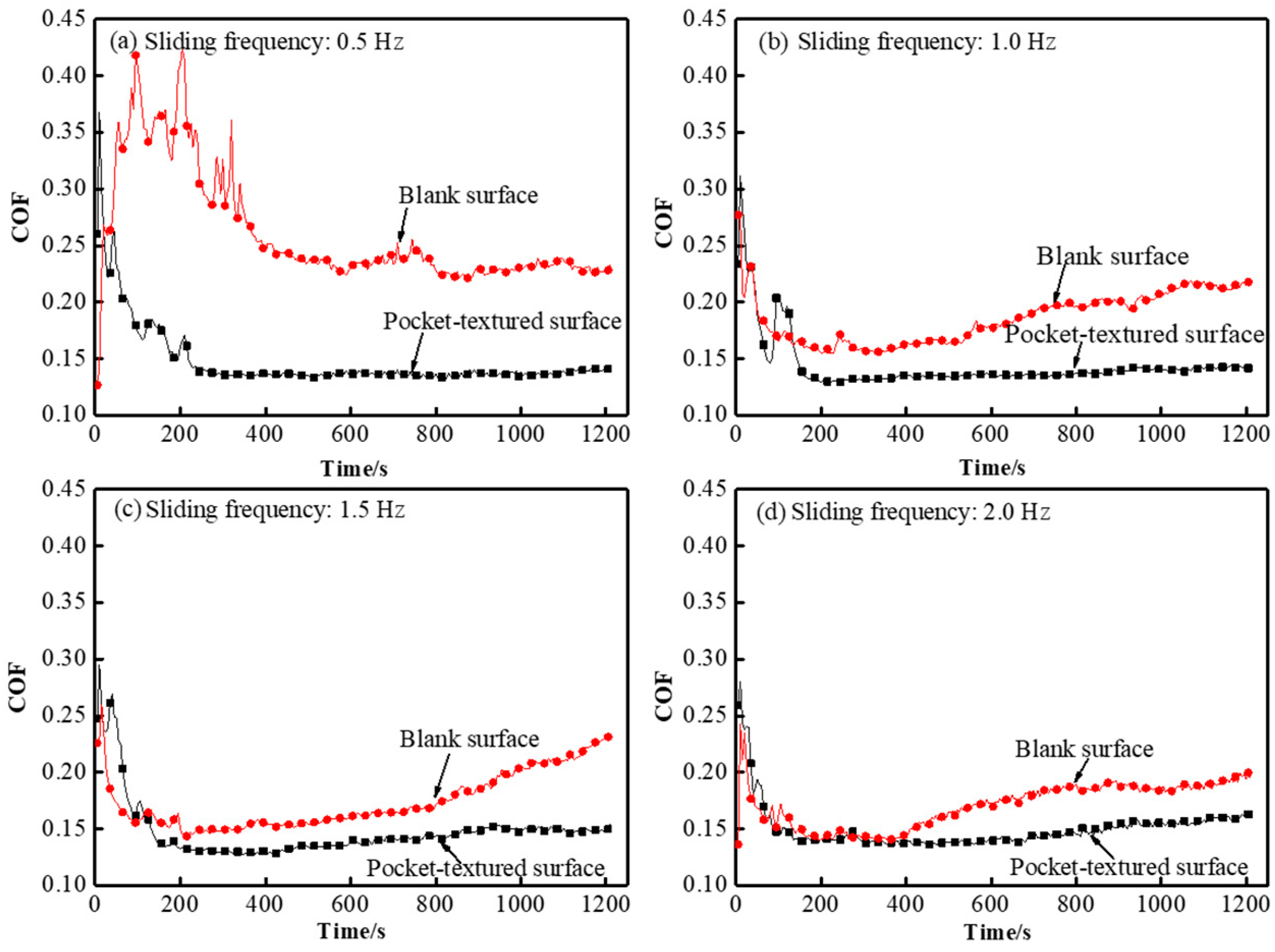 Materials 14 01789 g005