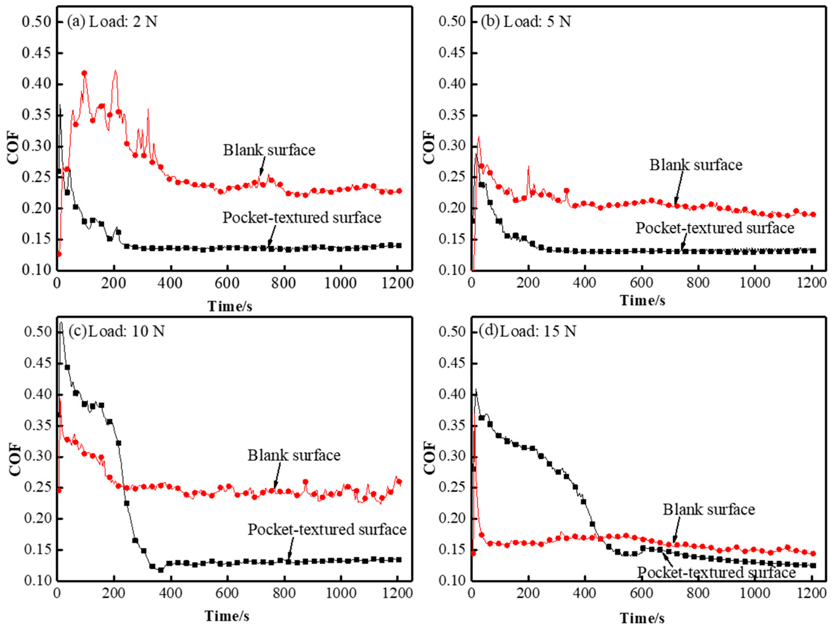 Materials 14 01789 g008