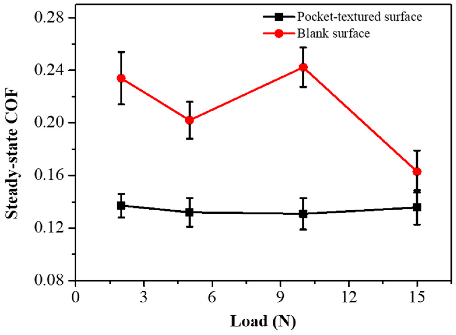 Materials 14 01789 g009