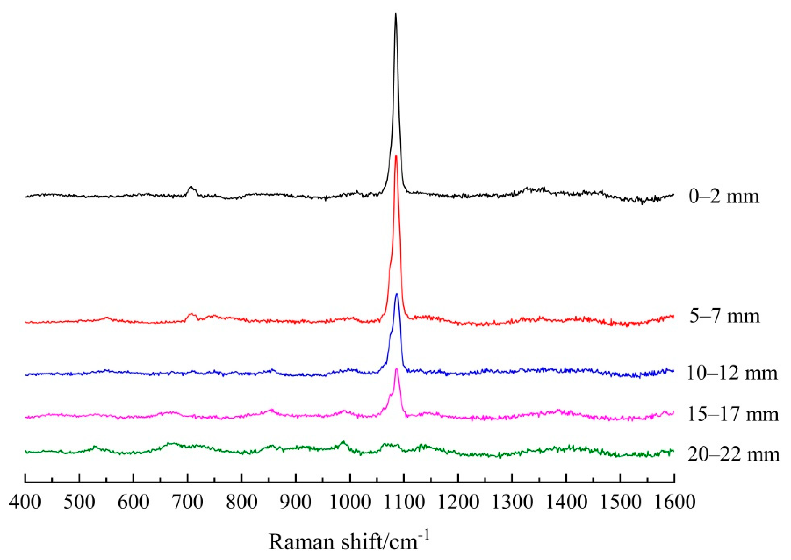 Materials 14 01798 g005