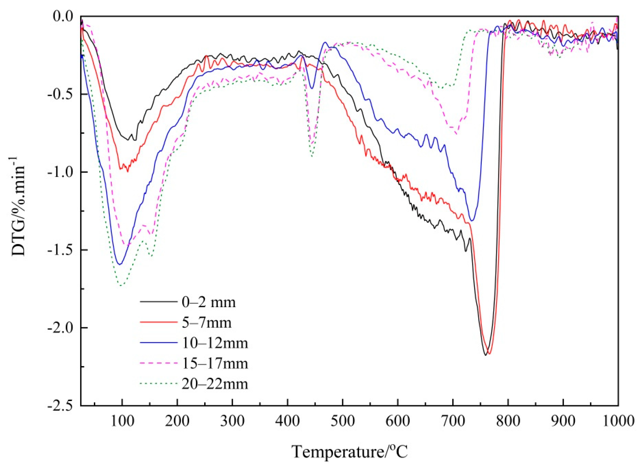 Materials 14 01798 g008