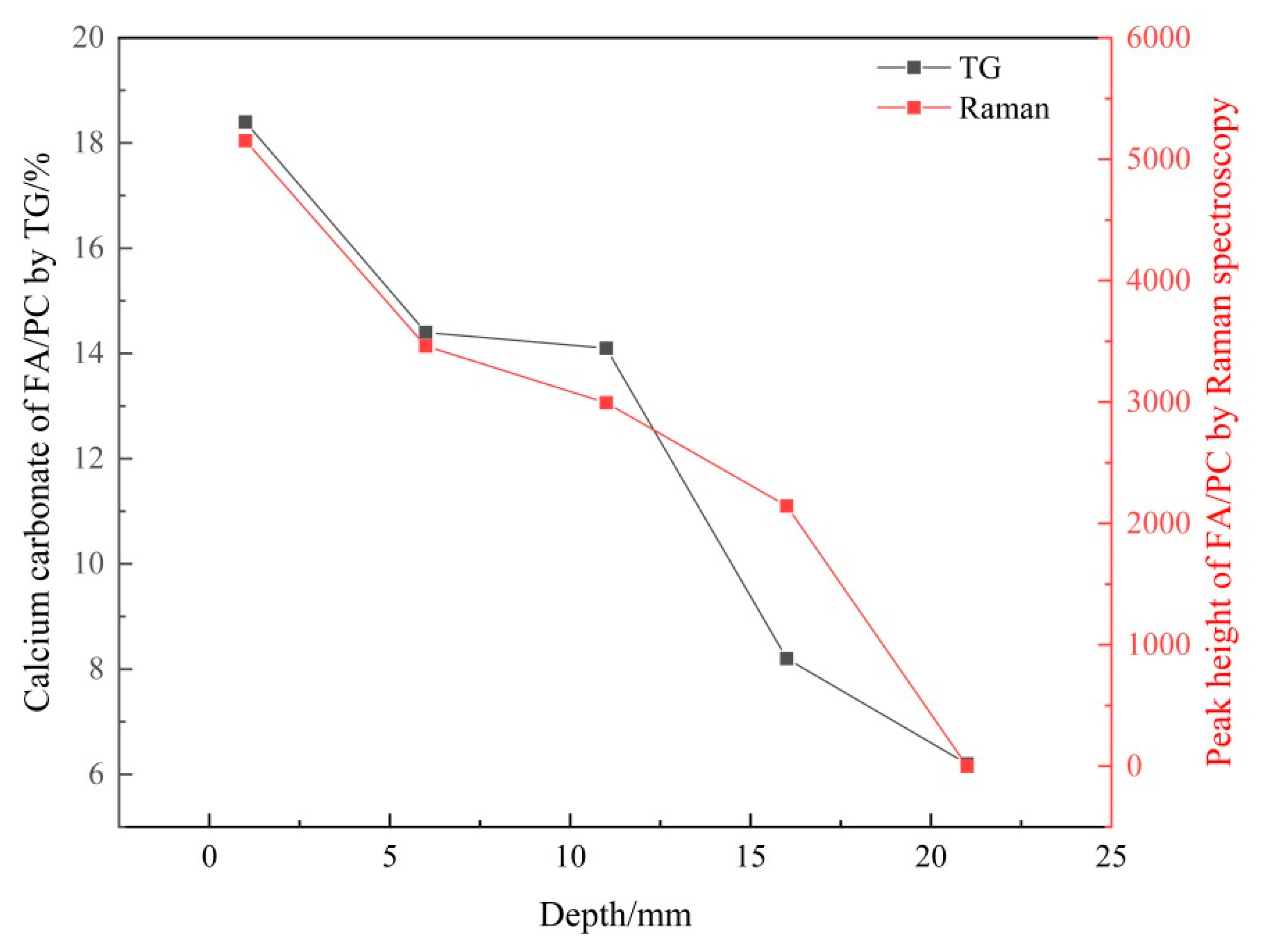 Materials 14 01798 g009