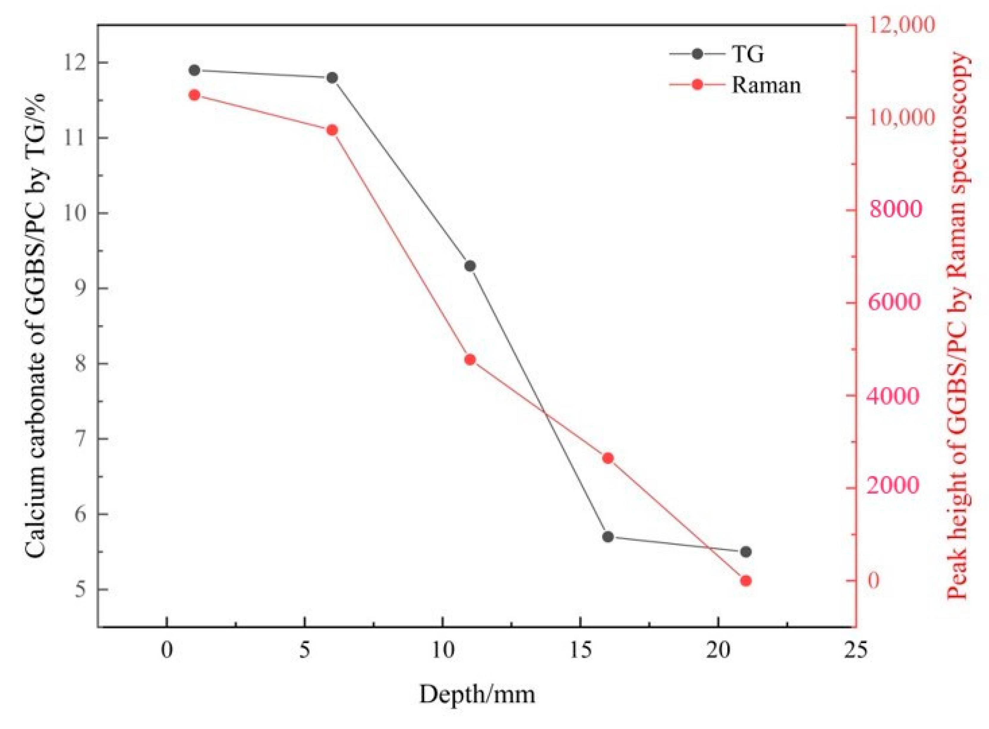 Materials 14 01798 g010