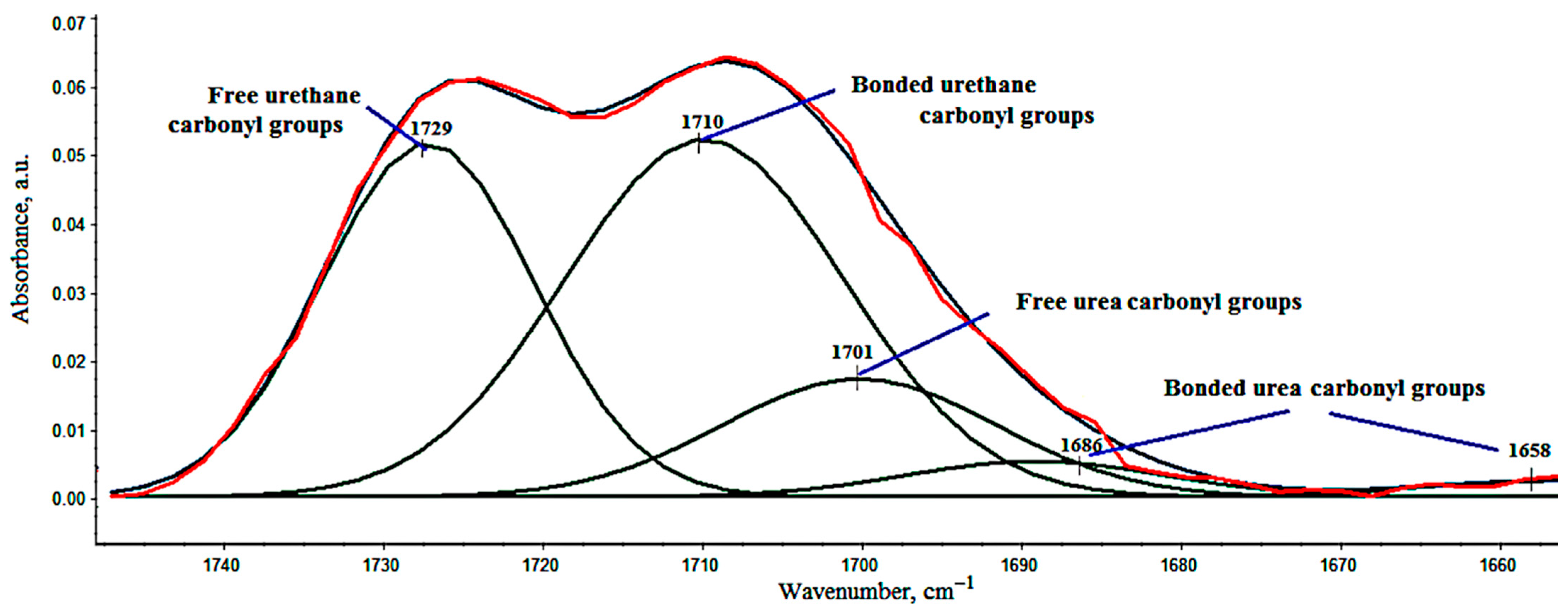 Materials 14 01801 g004