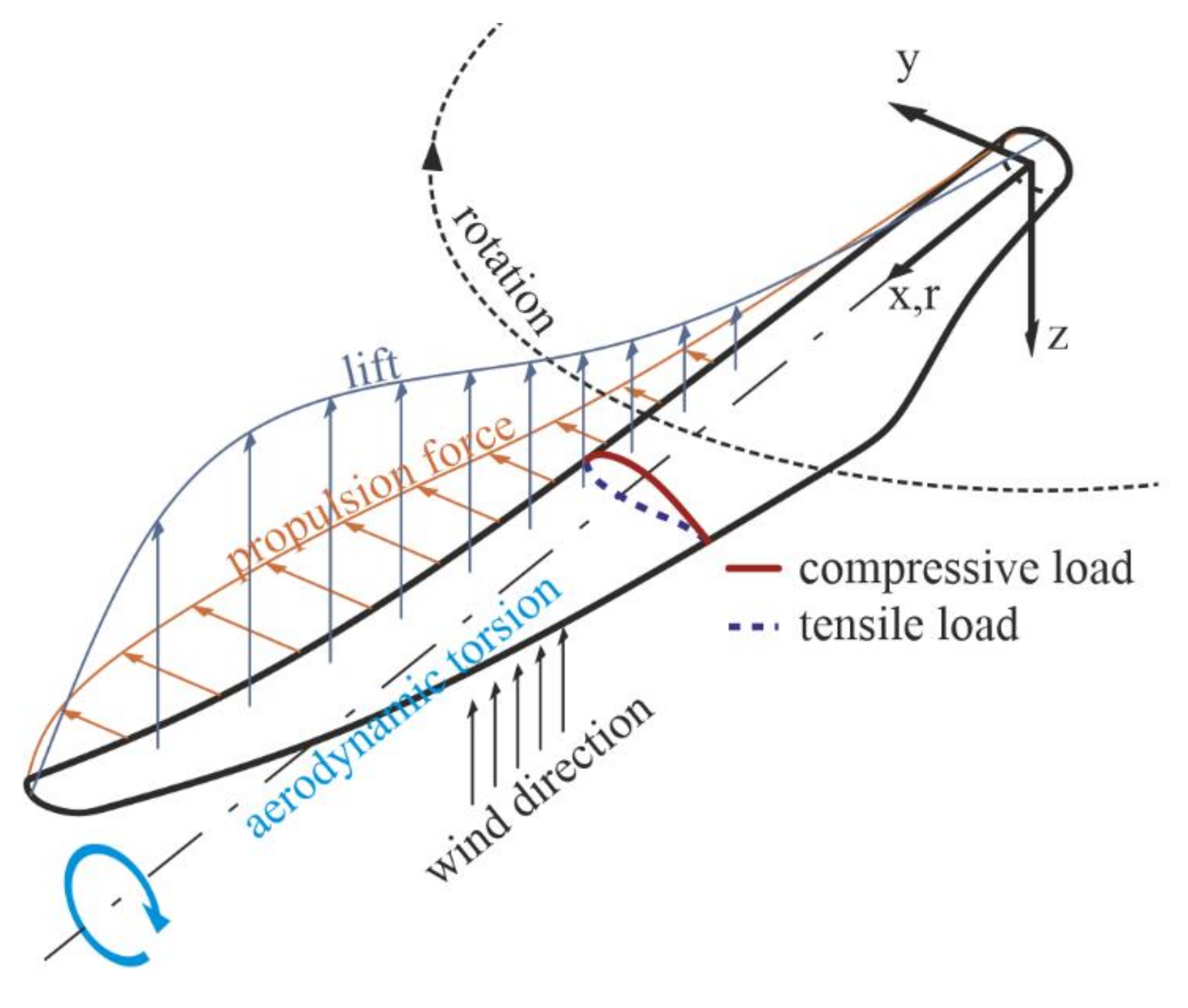 Materials 14 01806 g003