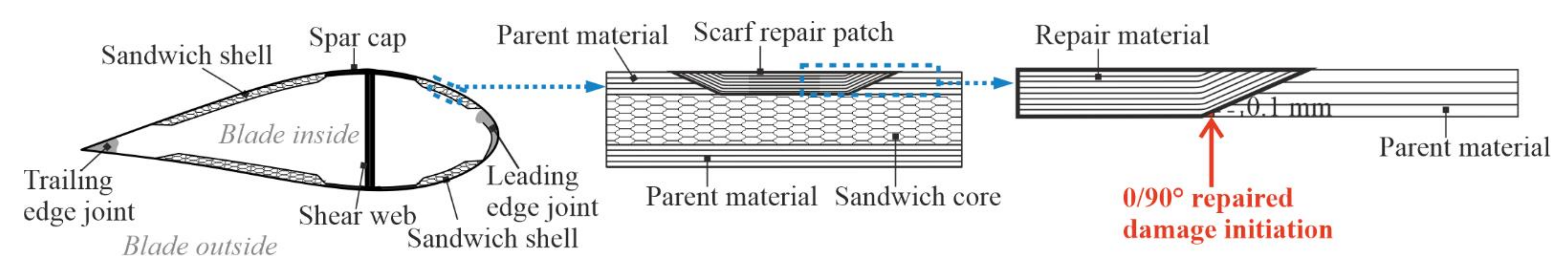 Materials 14 01806 g018