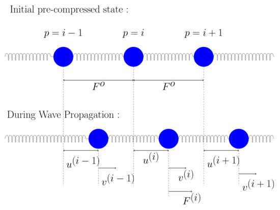 Materials 14 01815 g0a1