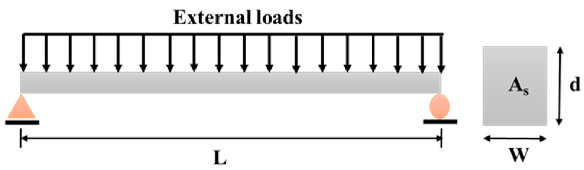 Materials 14 01820 g001 Materials 14 01820 g001