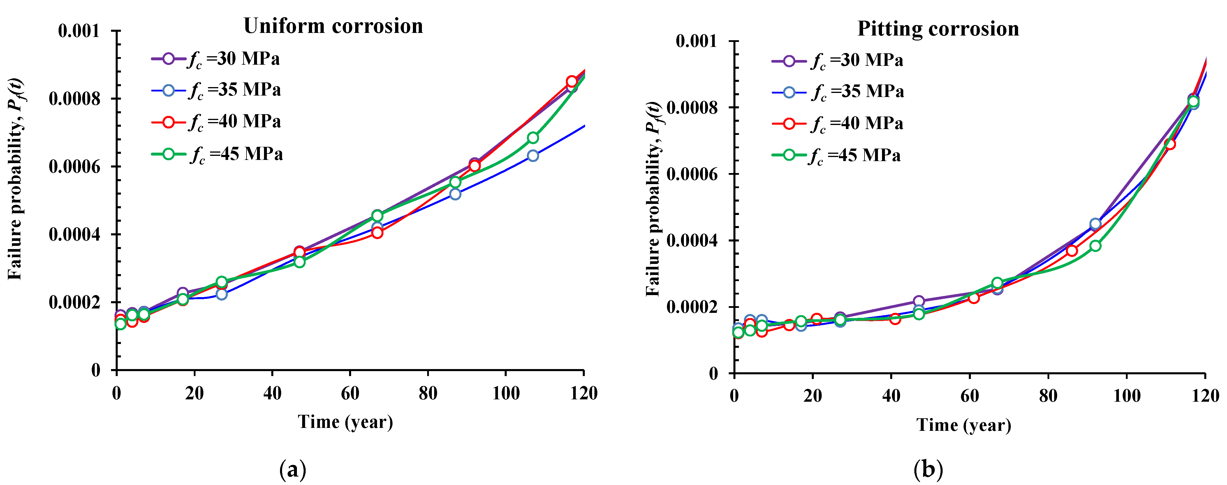 Materials 14 01820 g007 Materials 14 01820 g007