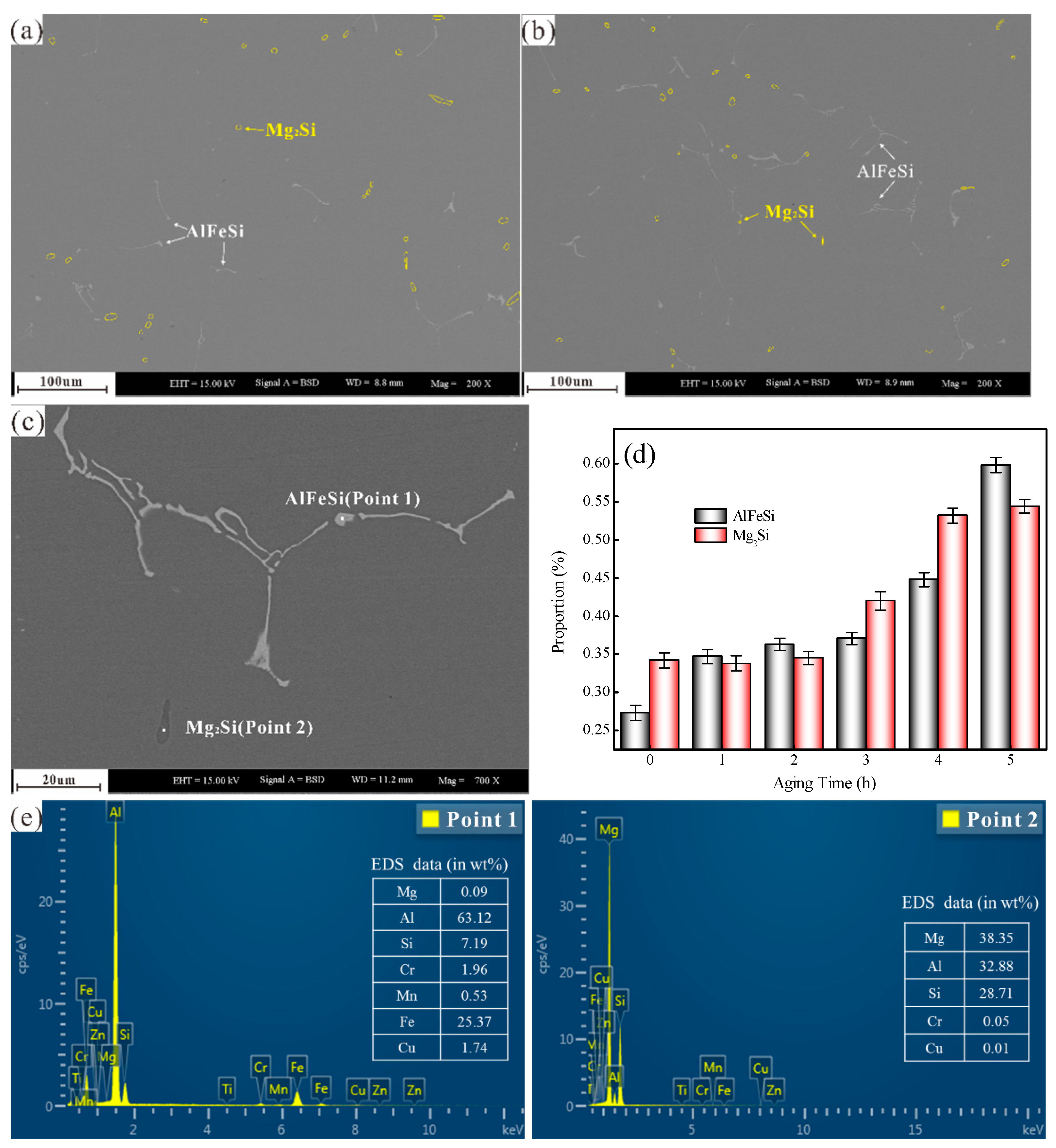 Materials 14 01821 g005