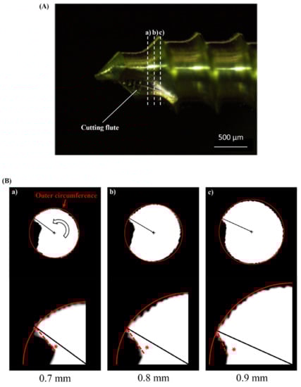 Materials 14 01825 g0a1