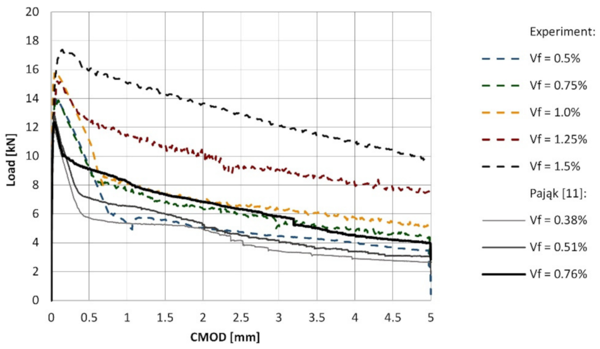 Materials 14 01828 g007