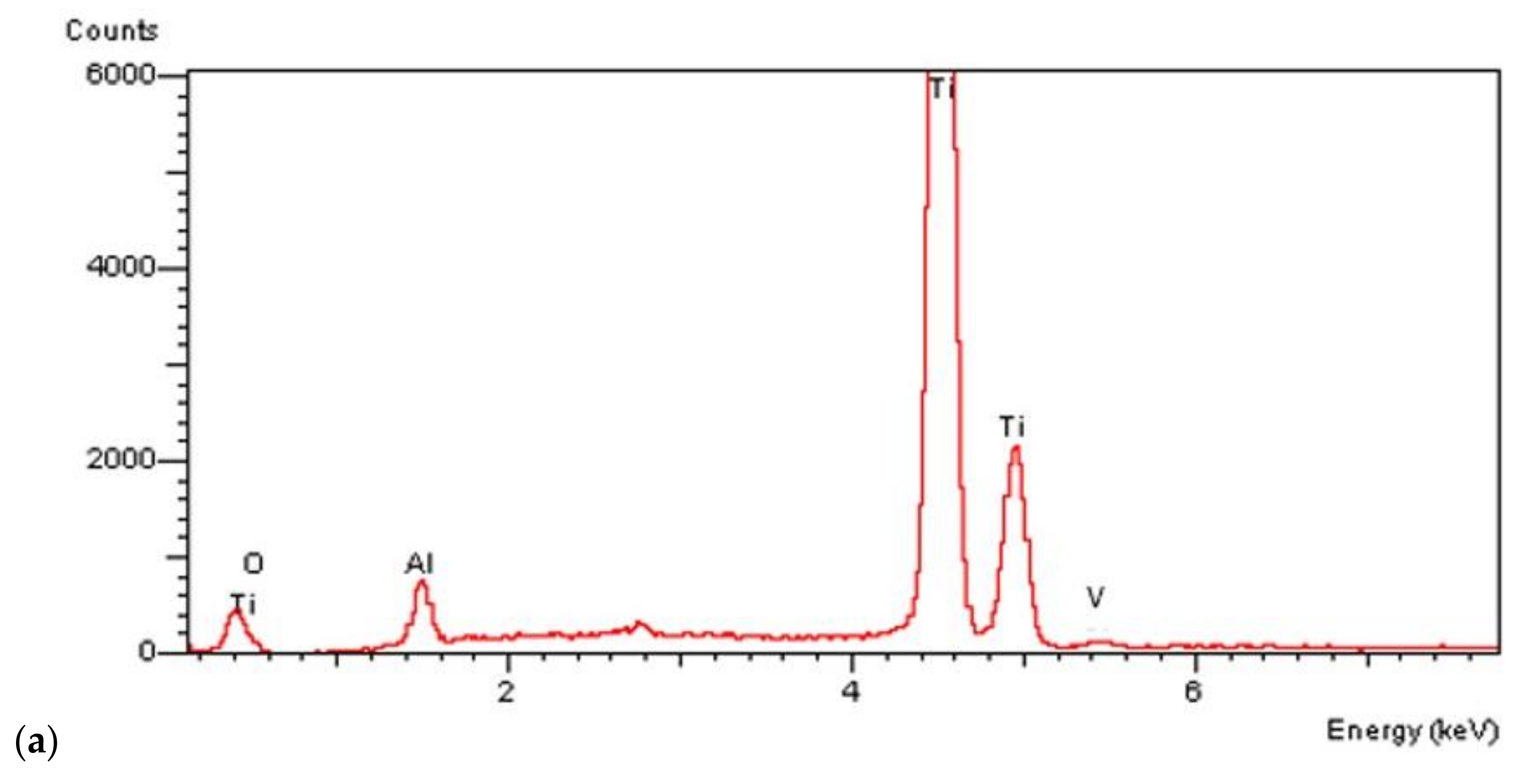 Materials 14 01830 g005a Materials 14 01830 g005a