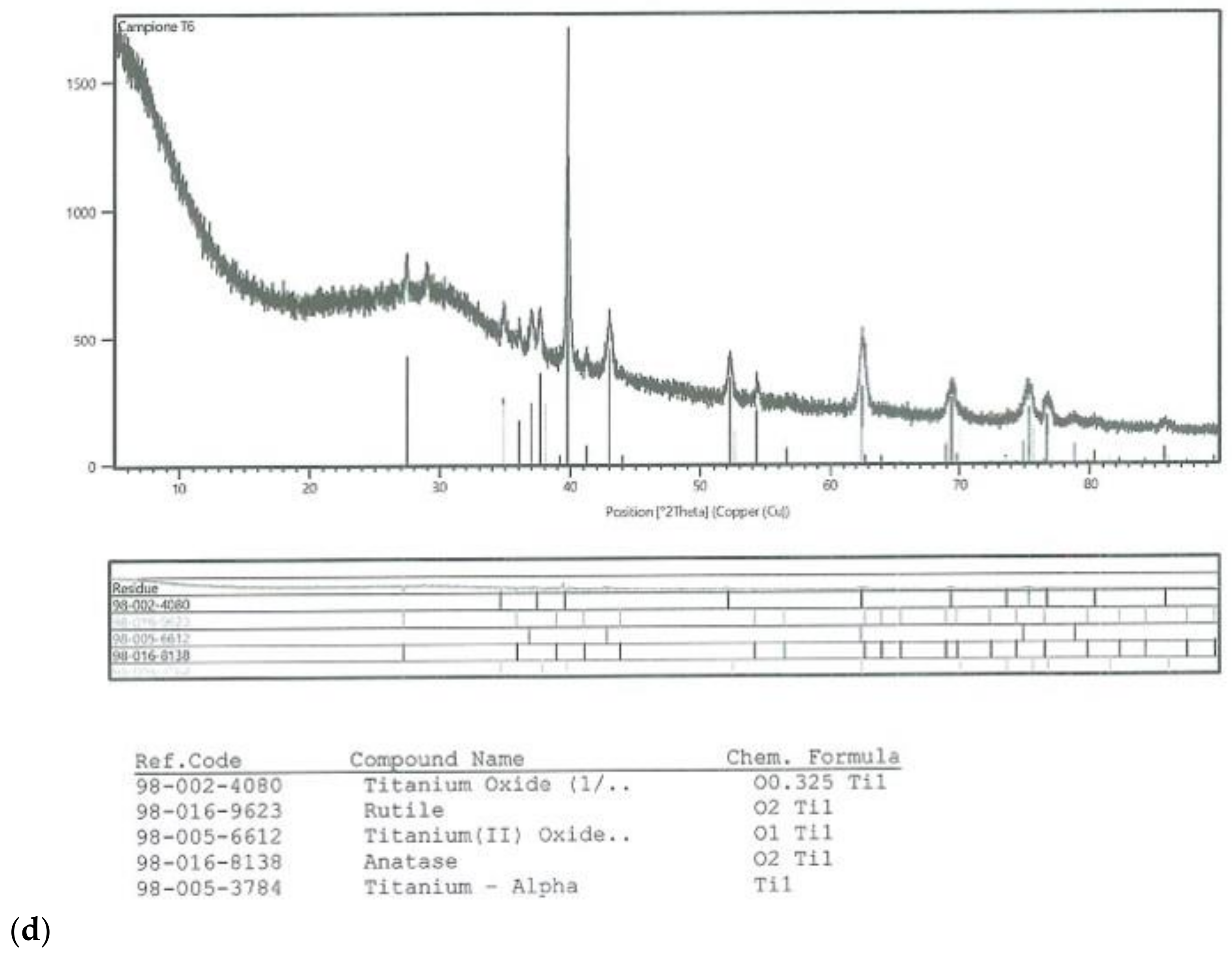 Materials 14 01830 g005c Materials 14 01830 g005c