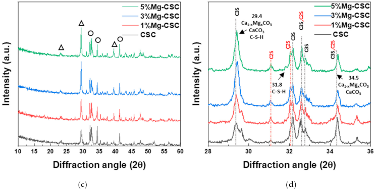 Materials 14 01843 g001b Materials 14 01843 g001b