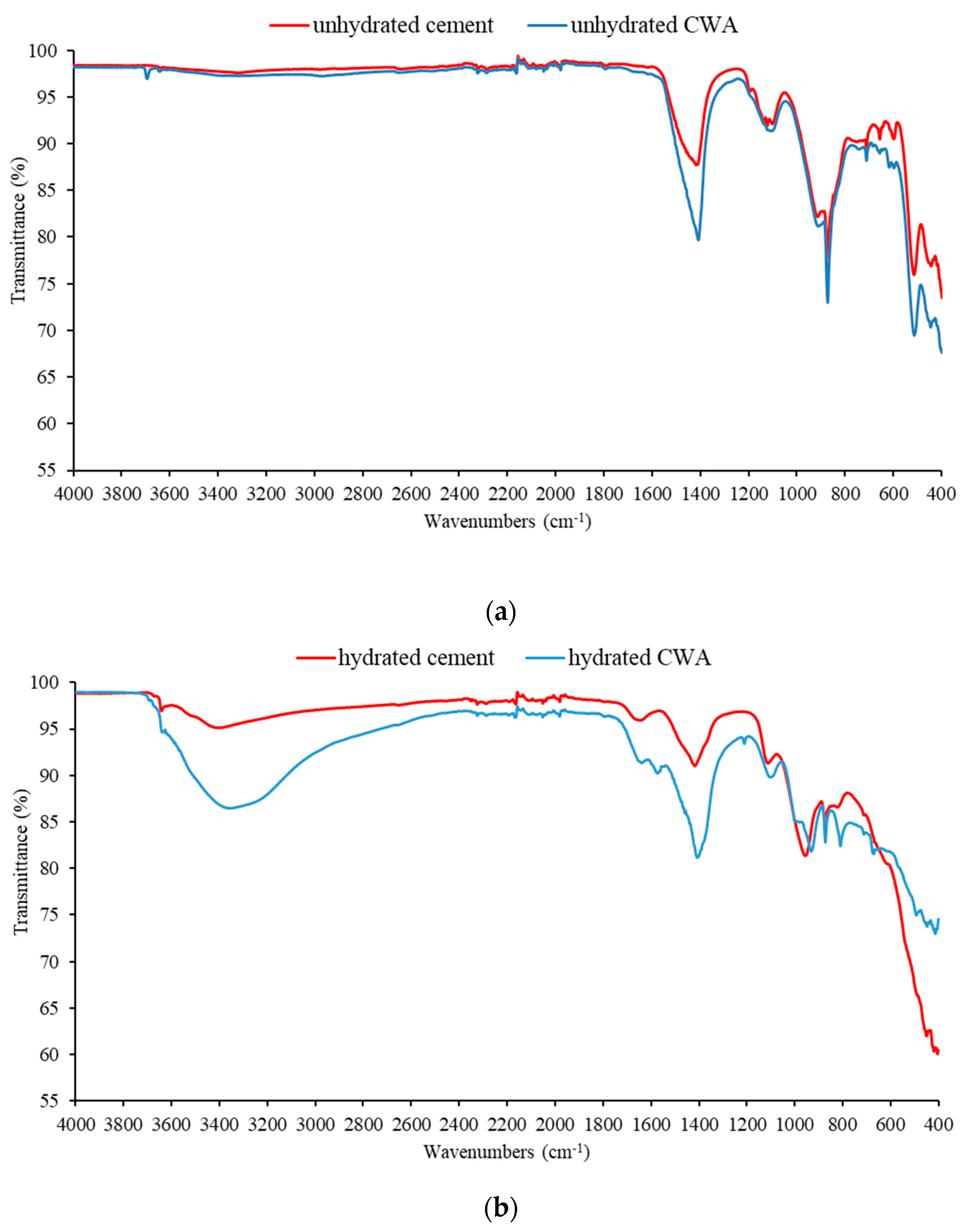 Materials 14 01860 g009