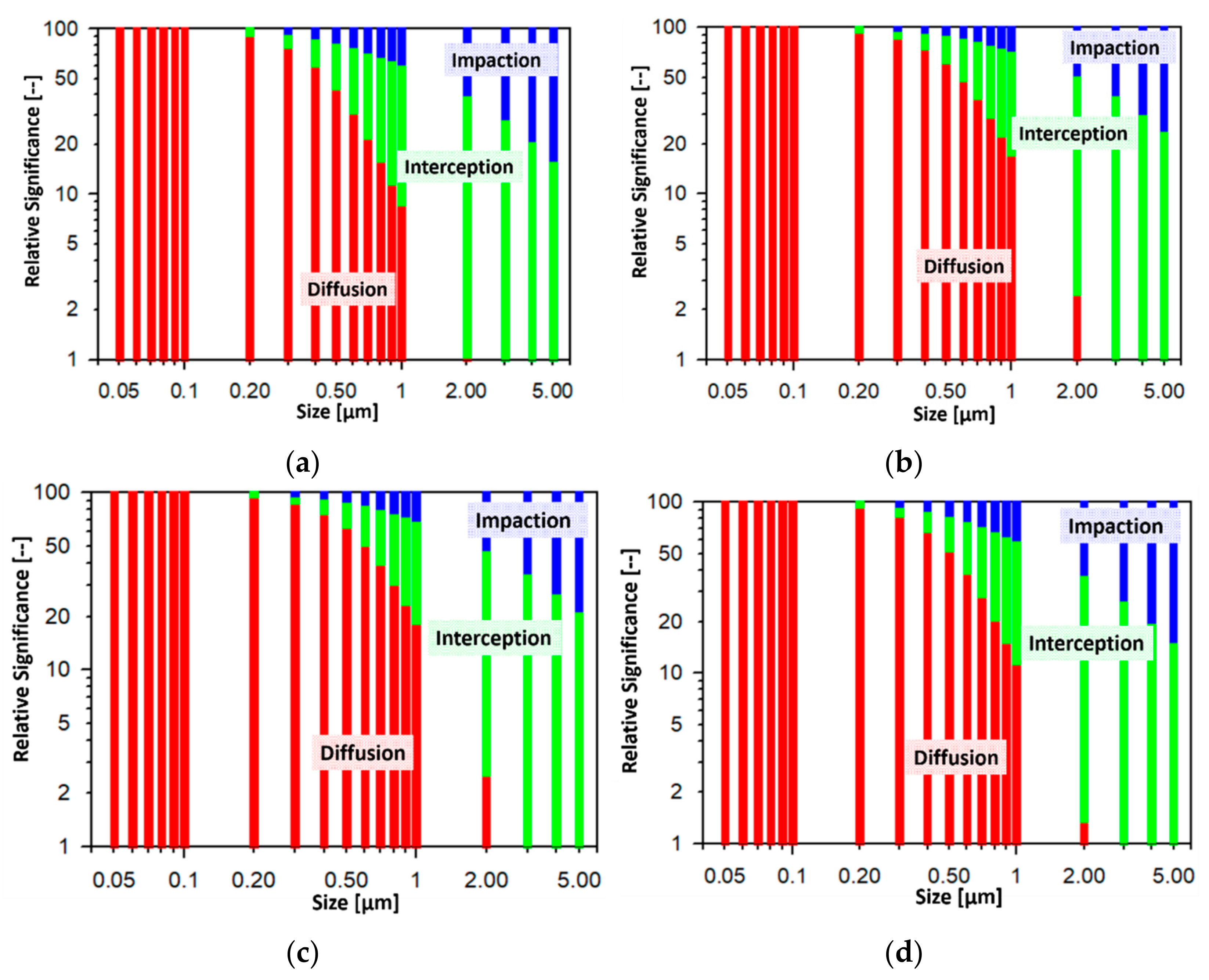 Materials 14 01868 g009