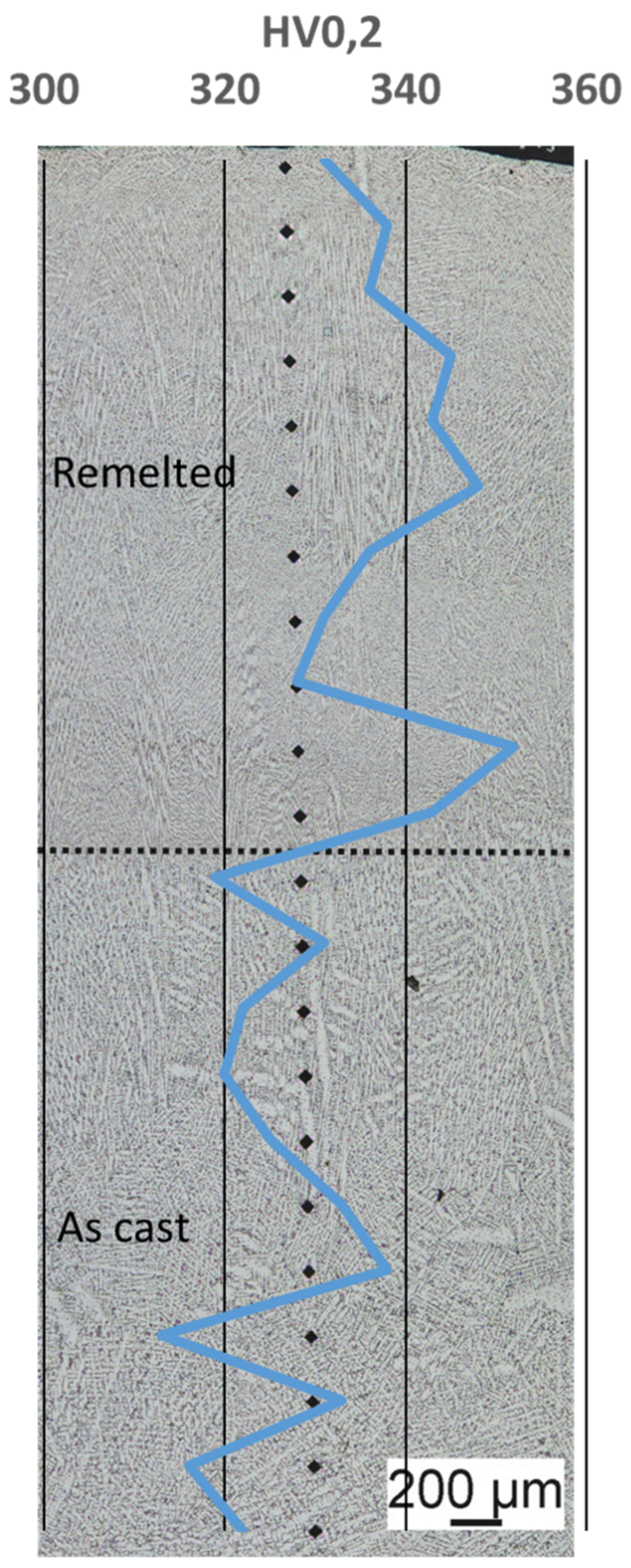 Materials 14 01871 g007