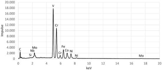 Materials 14 01871 g0a1