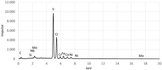 Materials 14 01871 g0a2