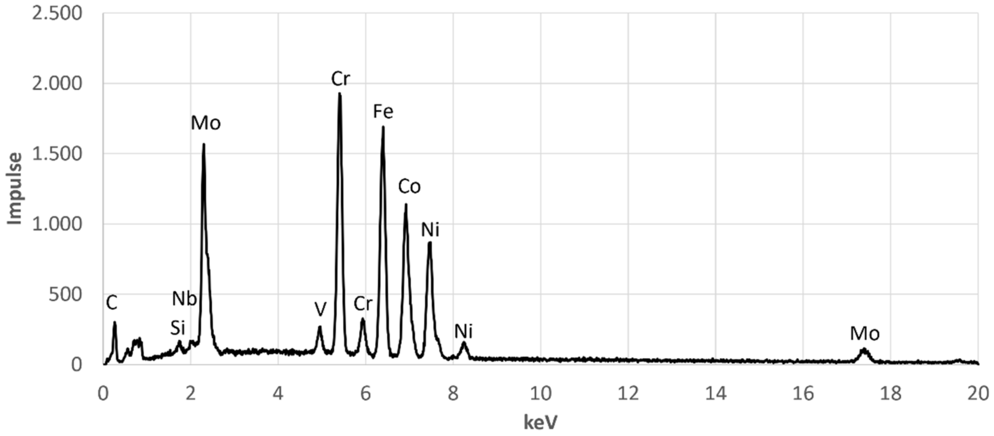 Materials 14 01871 g0a3