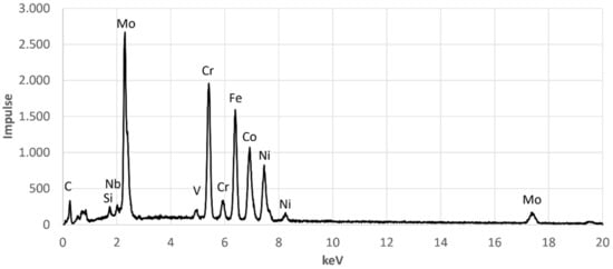 Materials 14 01871 g0a4