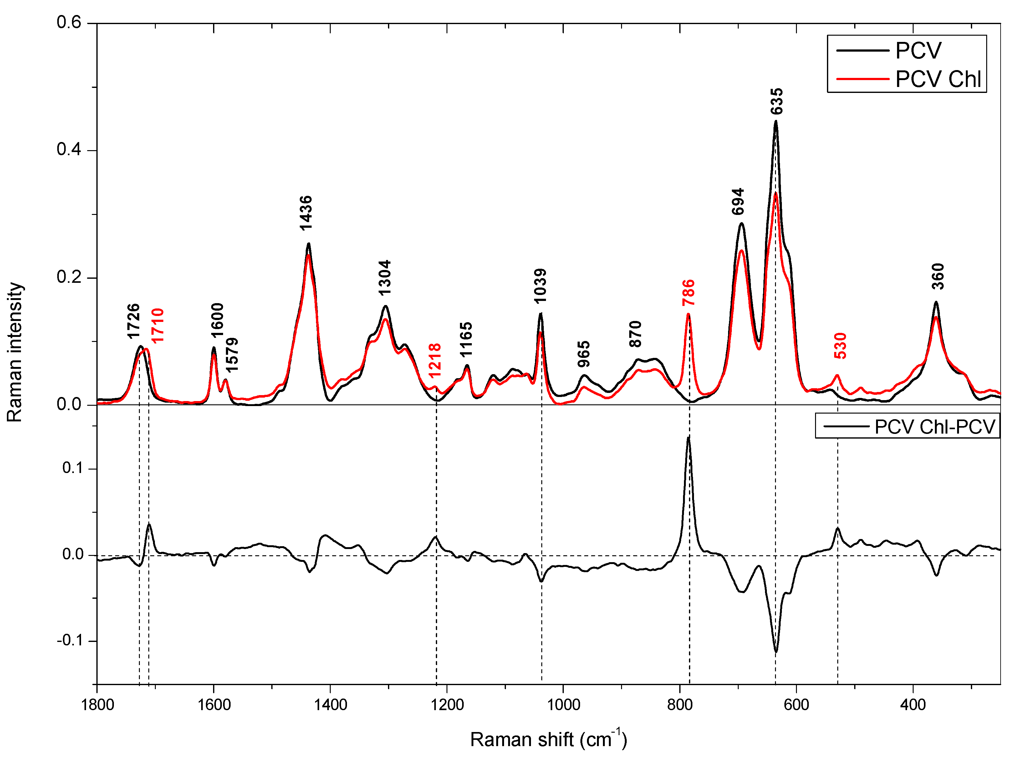 Materials 14 01874 g009