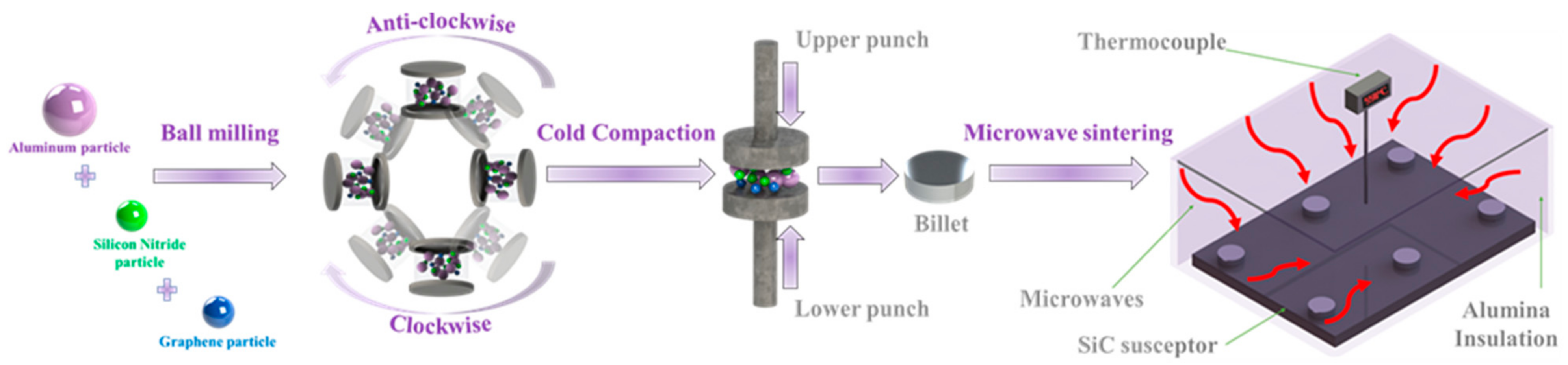 Materials 14 01898 g001
