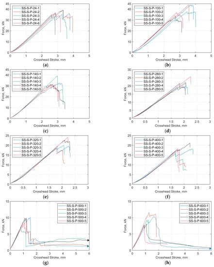 Materials 14 01903 g0a2