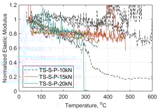 Materials 14 01903 g0a3