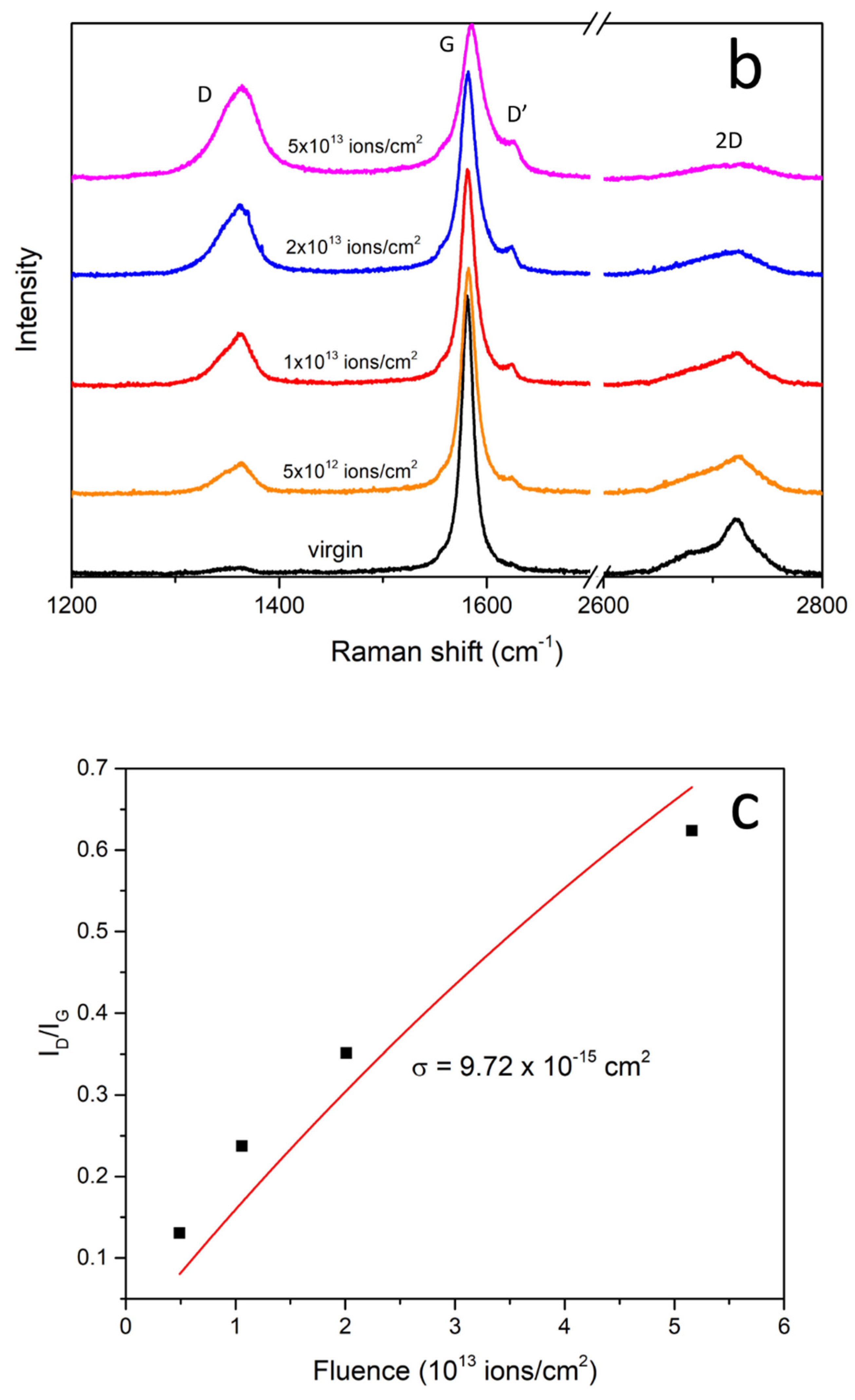 Materials 14 01904 g003b