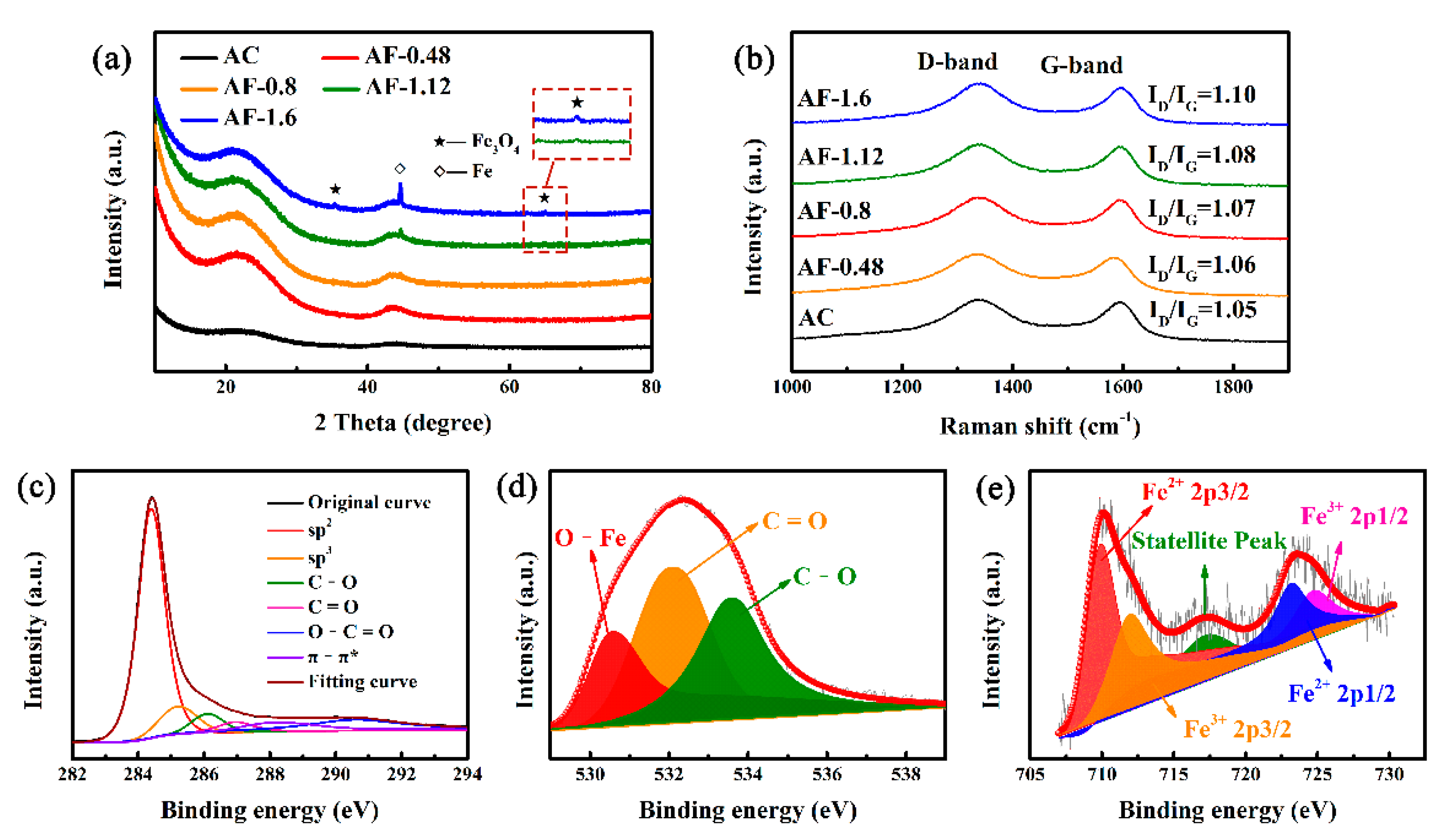 Materials 14 01908 g002