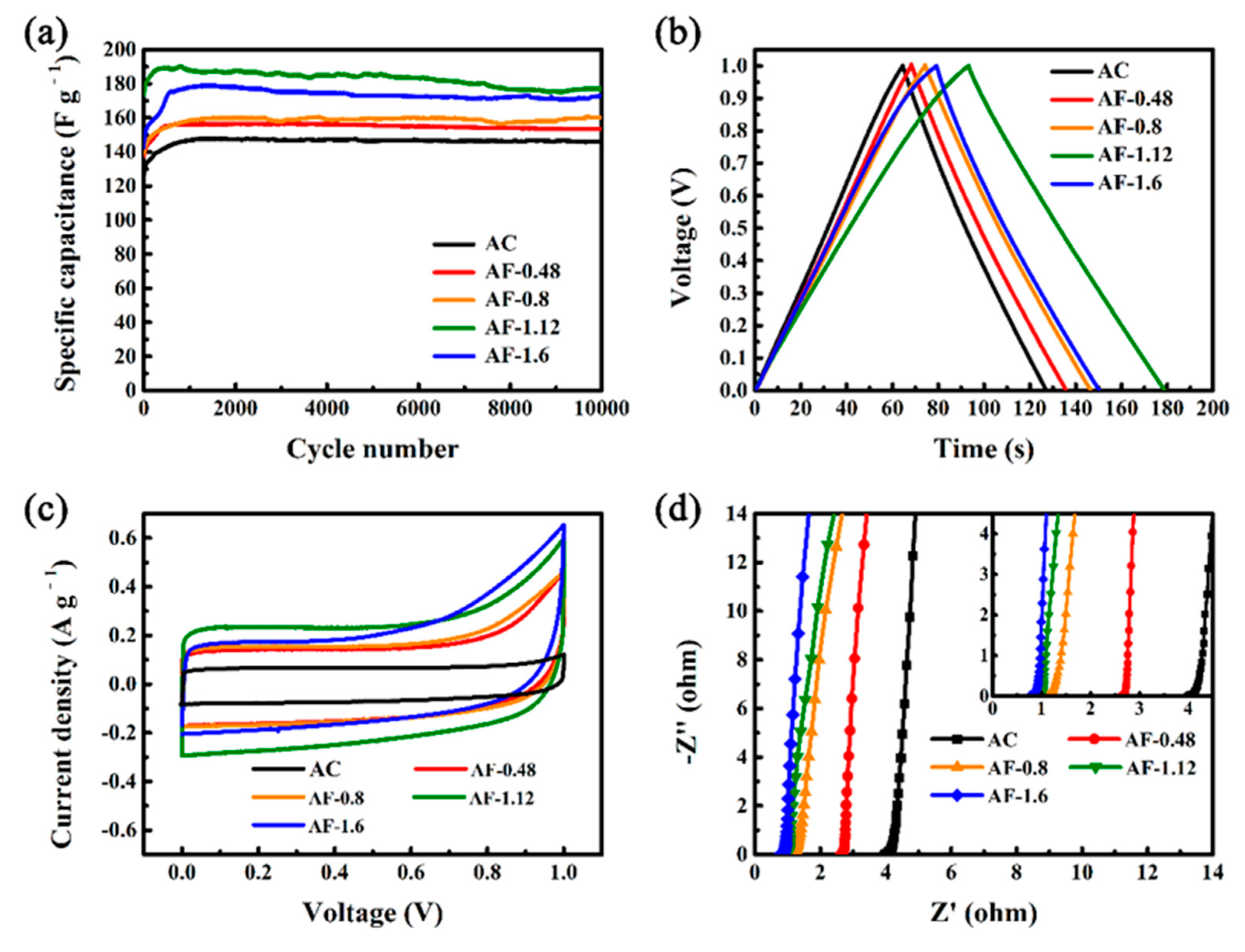 Materials 14 01908 g004