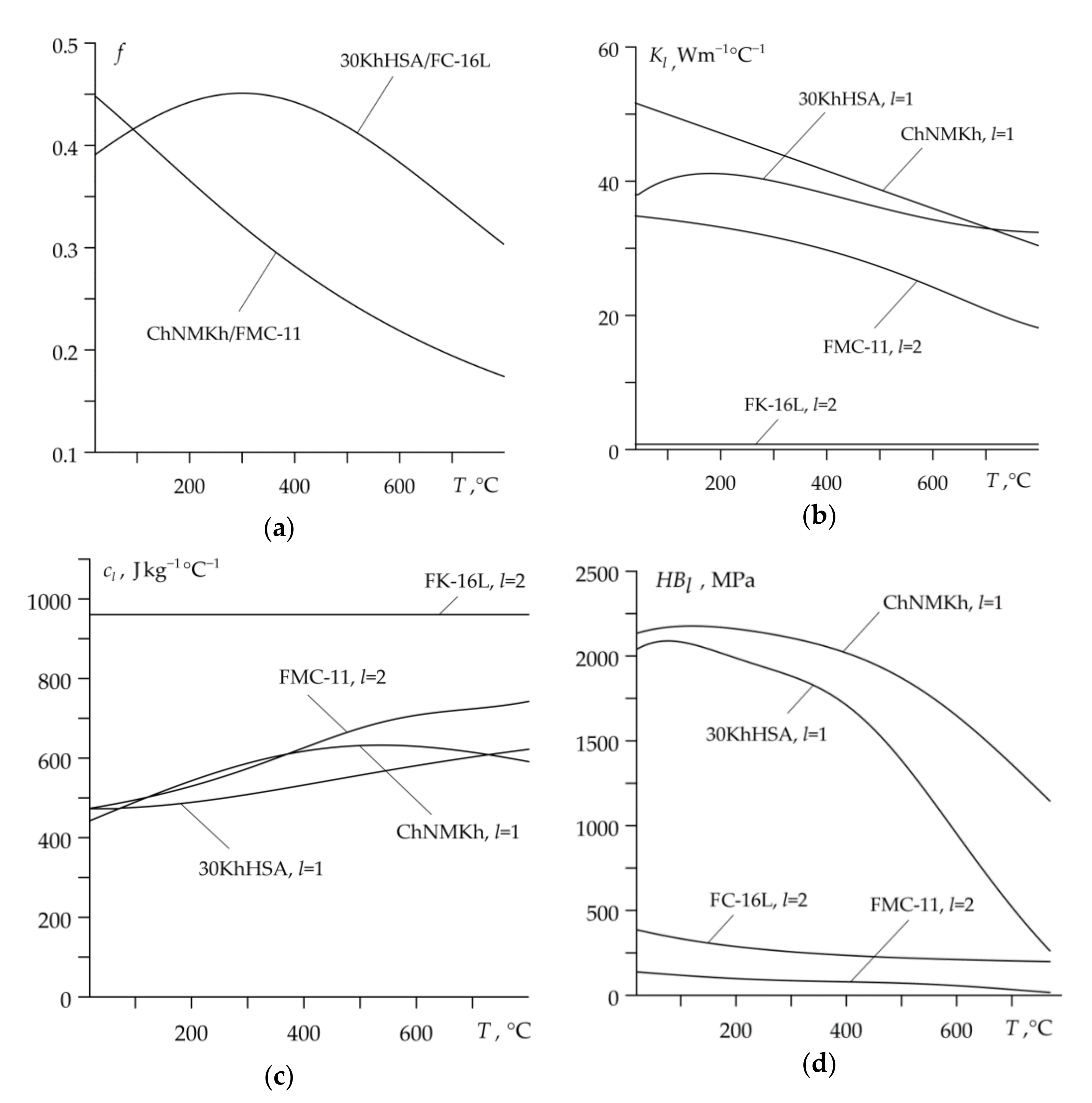 Materials 14 01912 g003