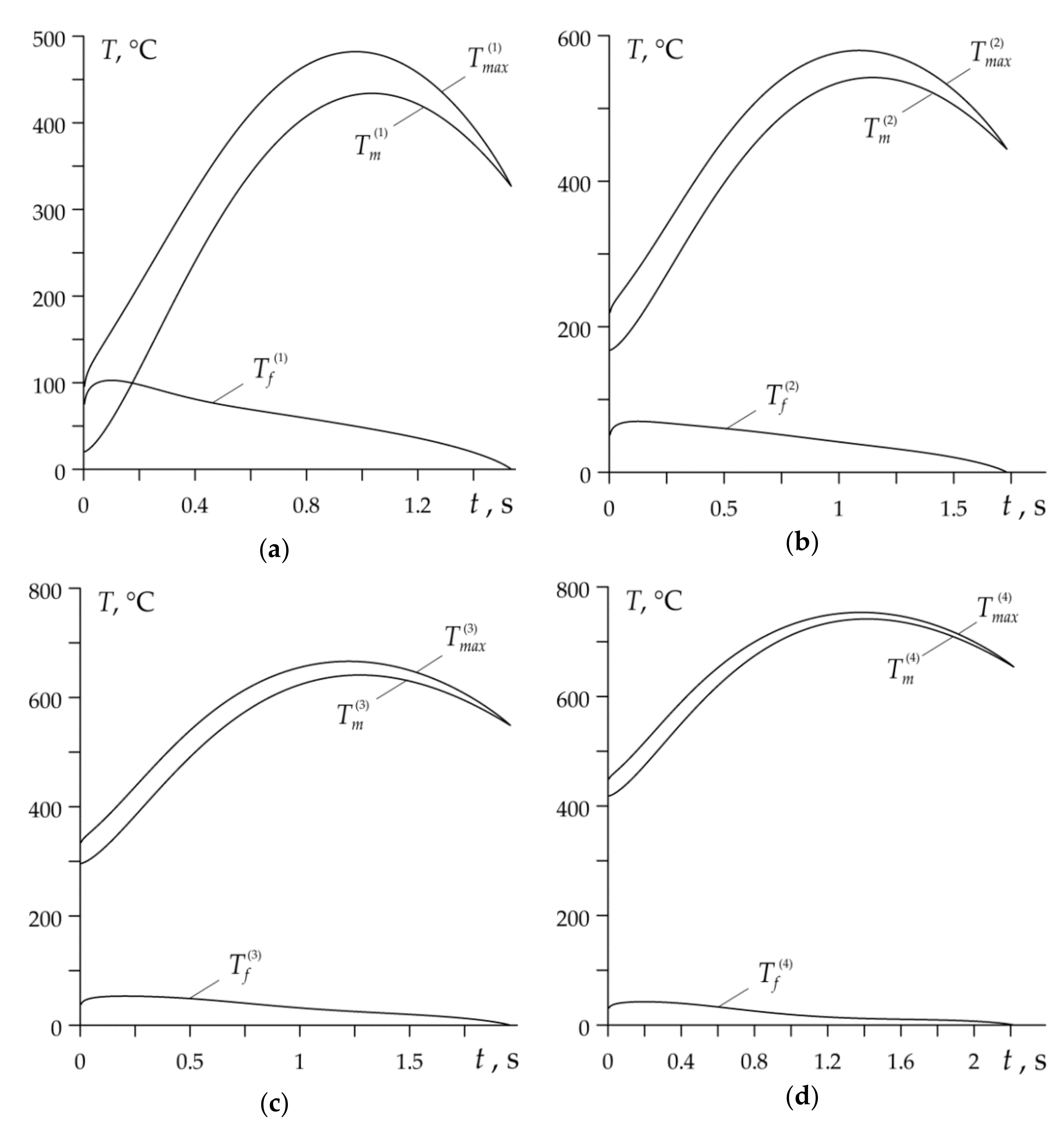 Materials 14 01912 g006