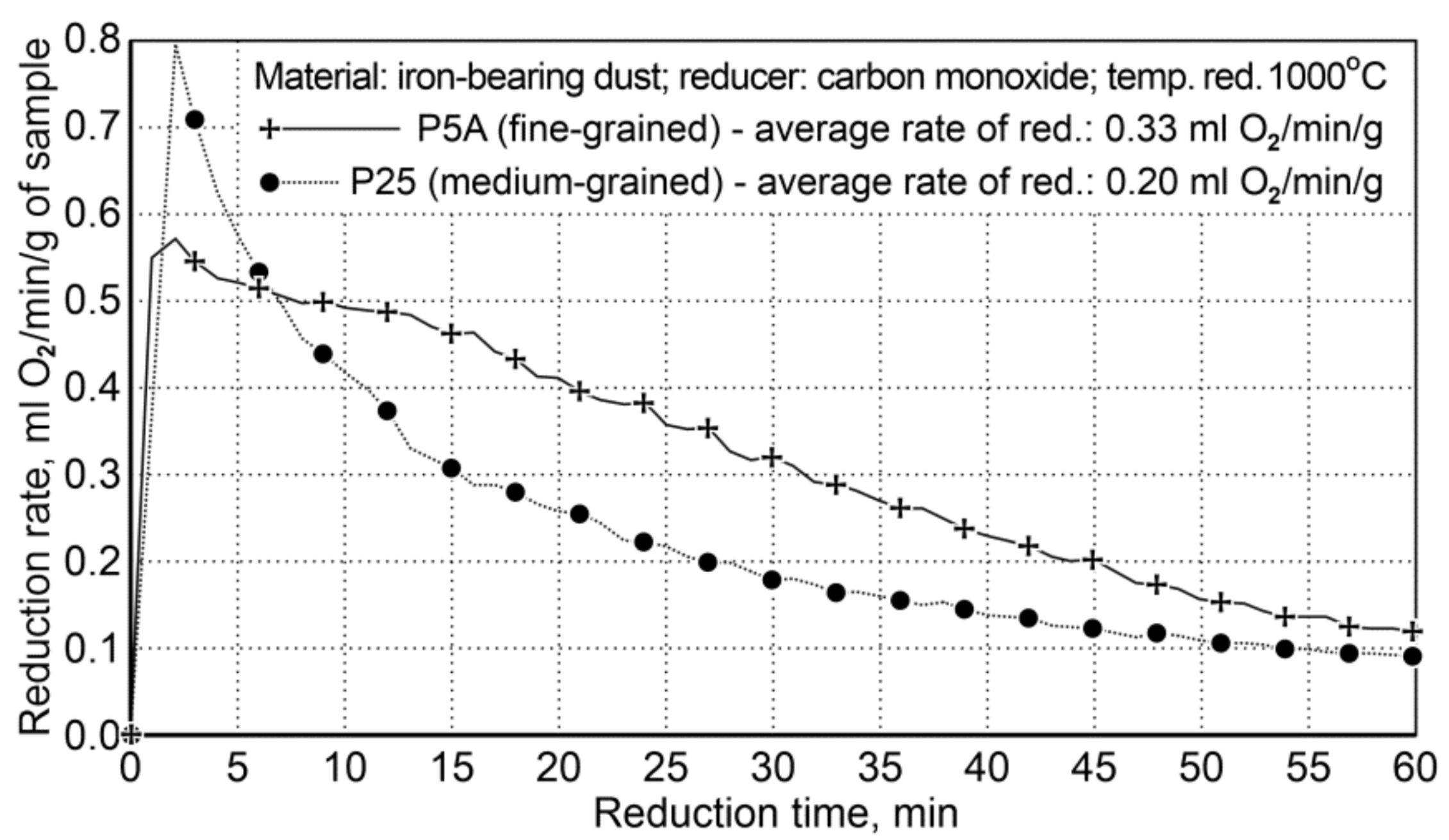 Materials 14 01914 g005
