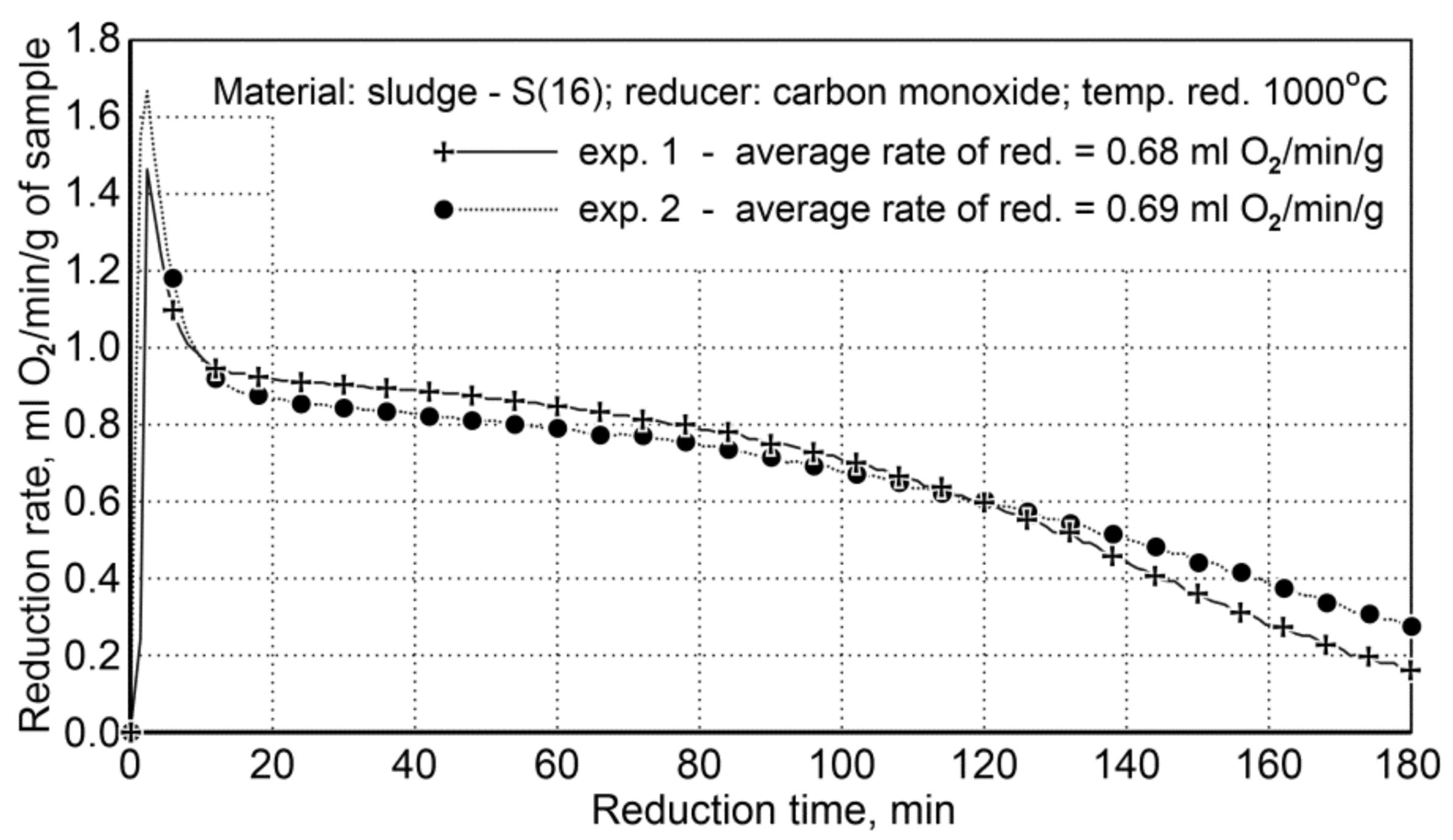 Materials 14 01914 g007