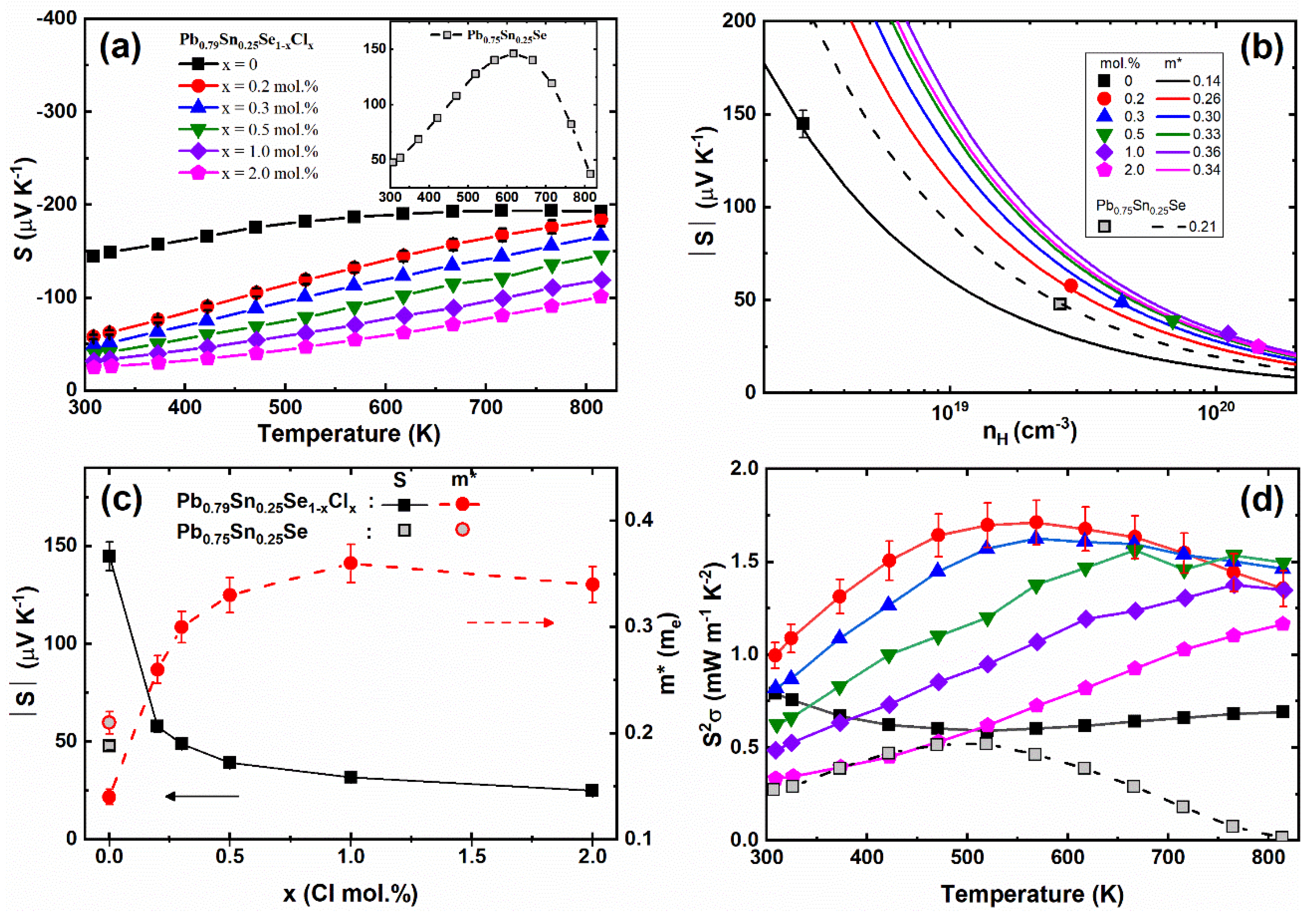 Materials 14 01920 g004