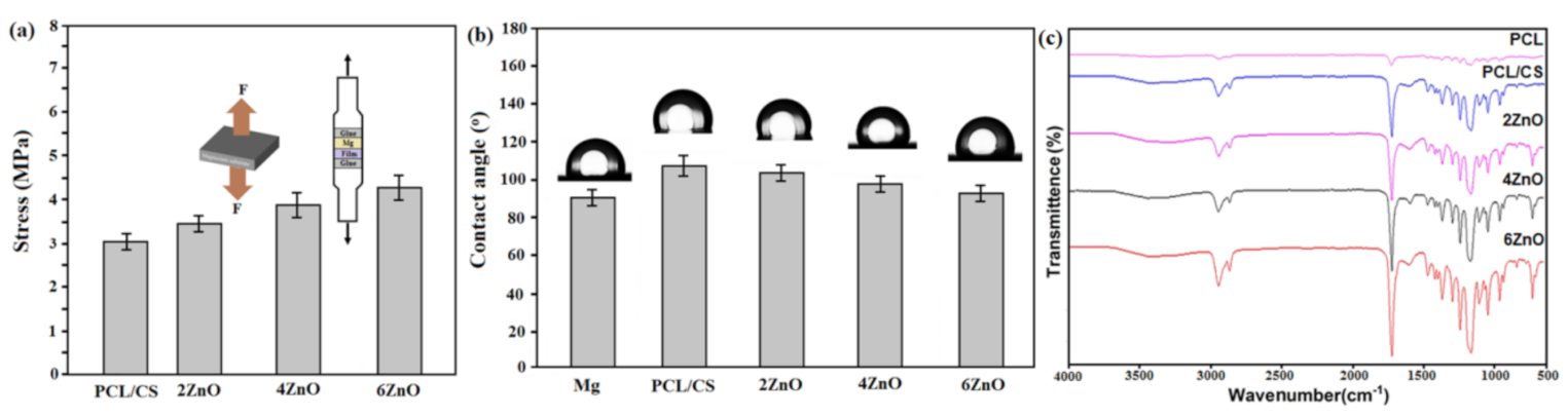 Materials 14 01930 g004 Materials 14 01930 g004