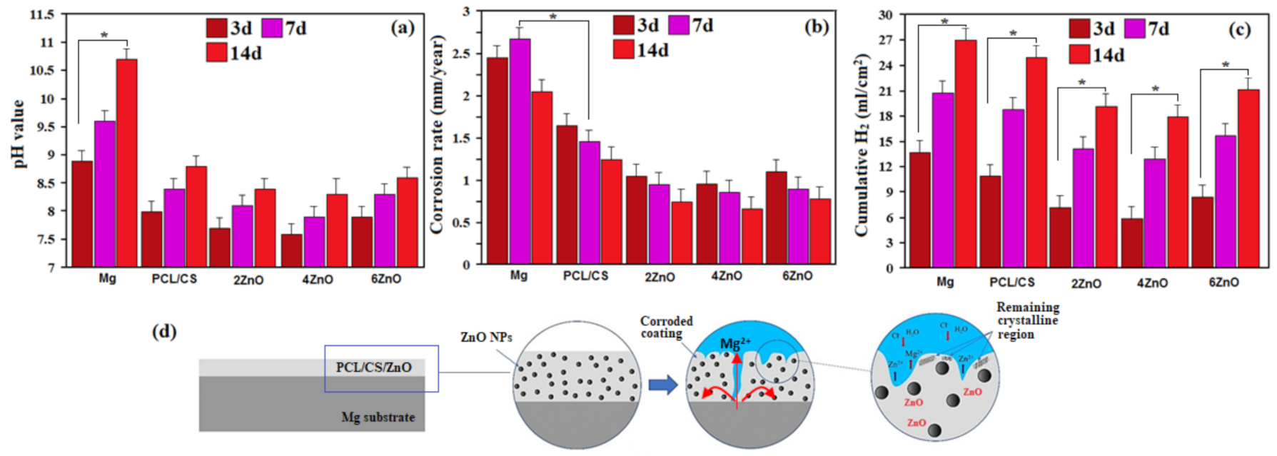 Materials 14 01930 g006 Materials 14 01930 g006