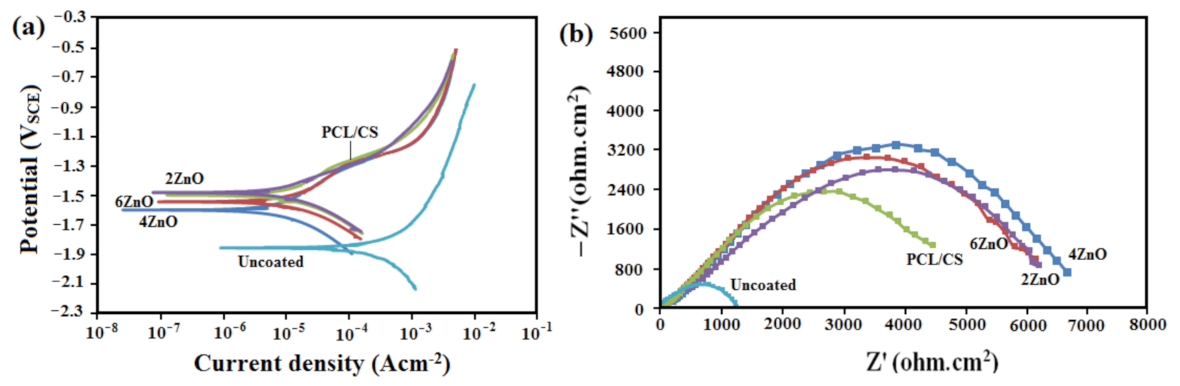 Materials 14 01930 g007 Materials 14 01930 g007