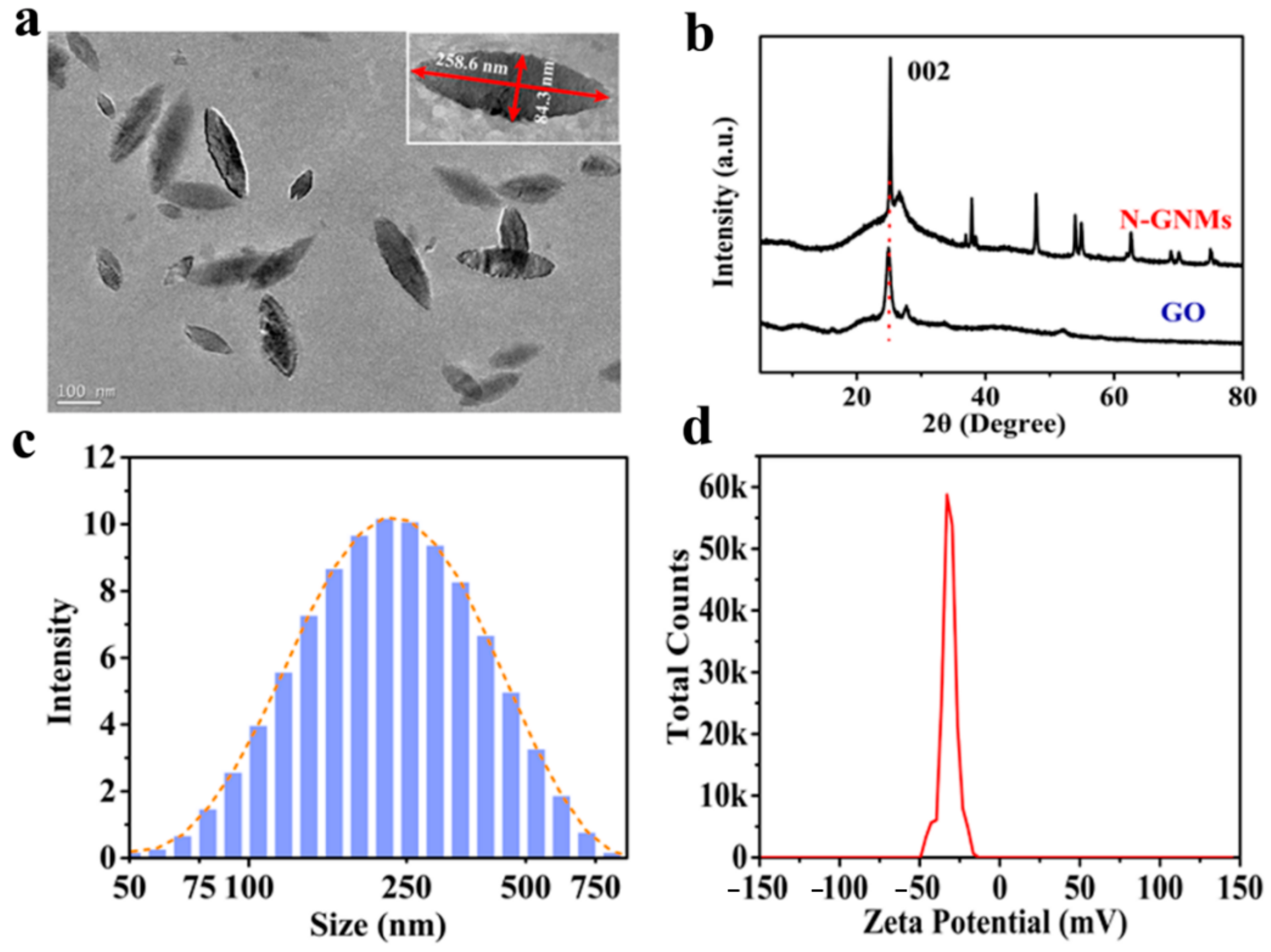 Materials 14 01933 g002
