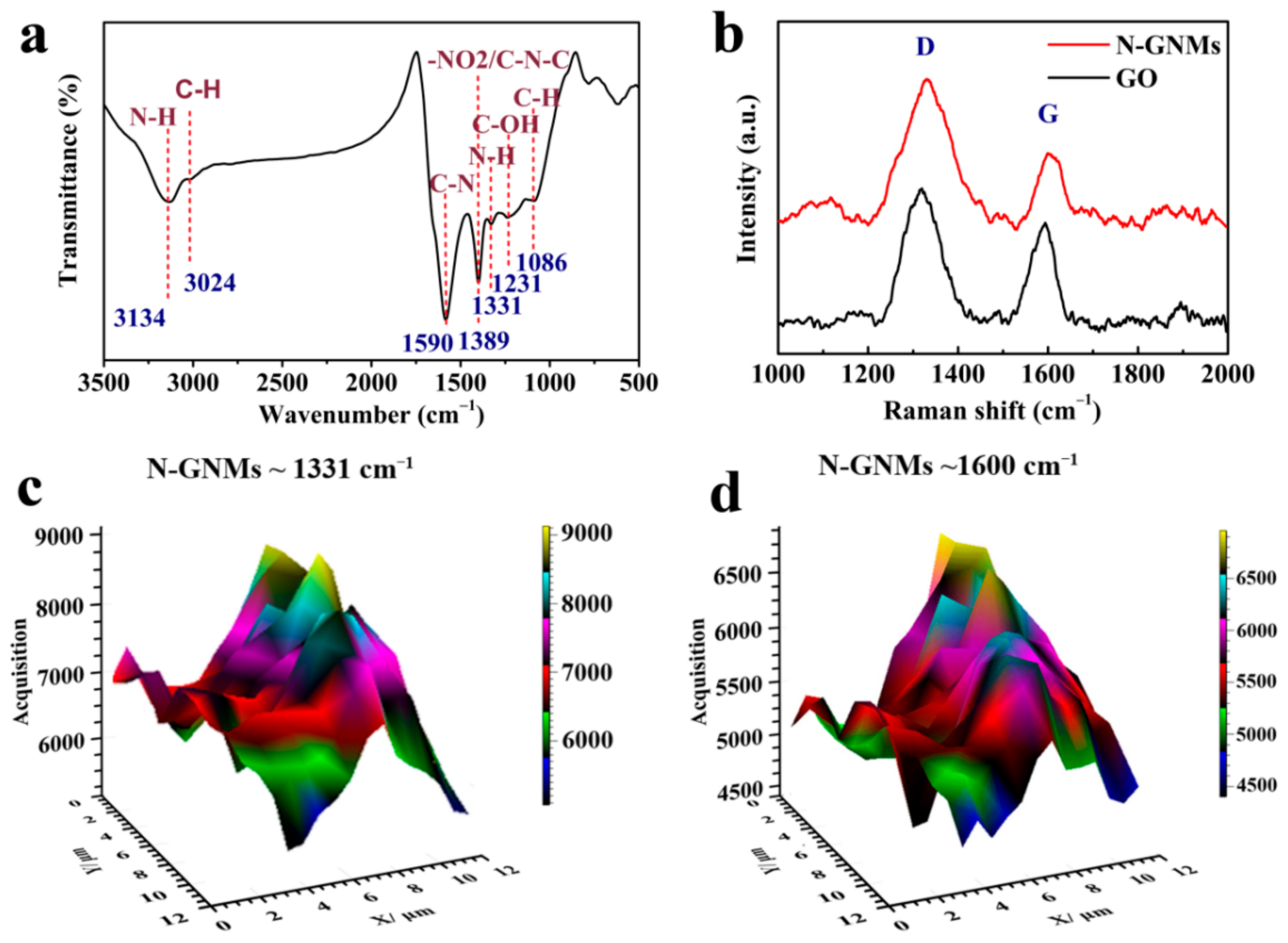 Materials 14 01933 g003