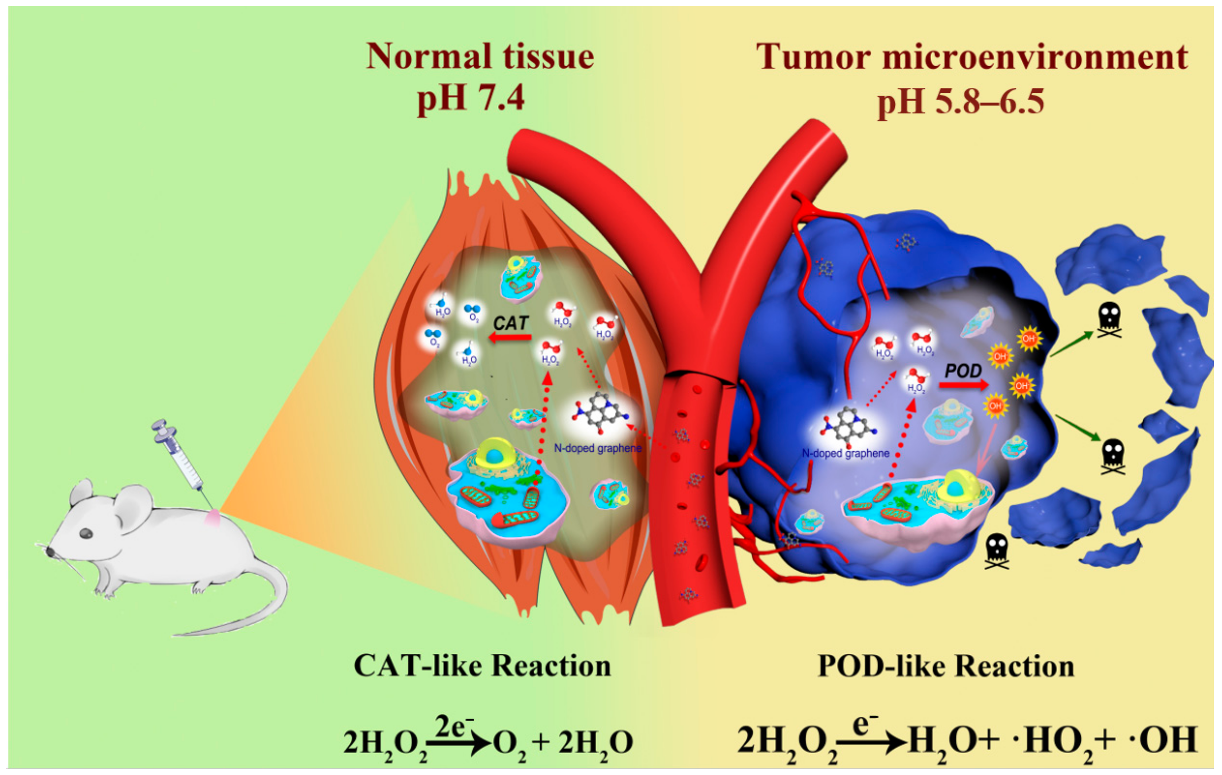 Materials 14 01933 sch001