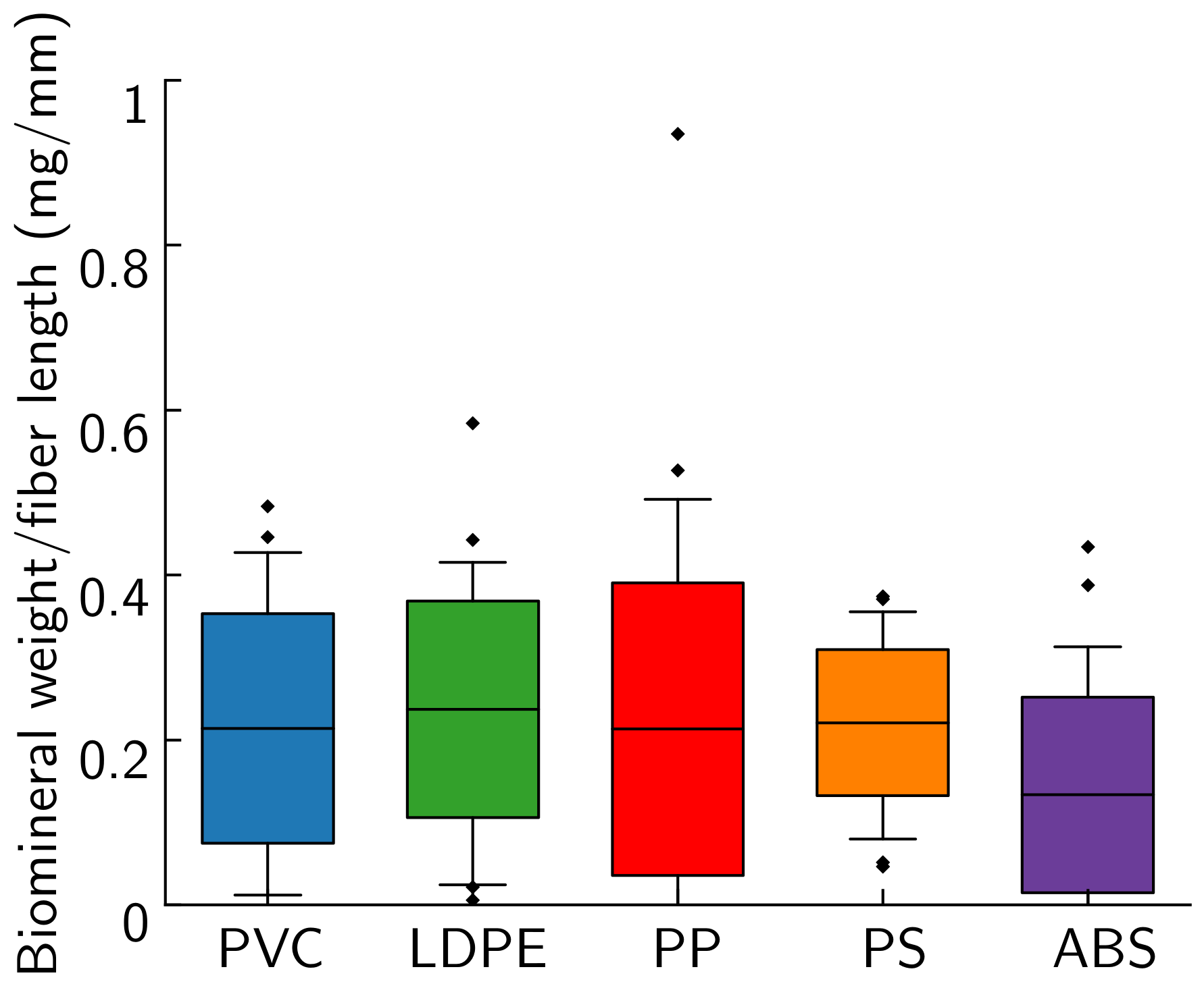 Materials 14 01949 g009